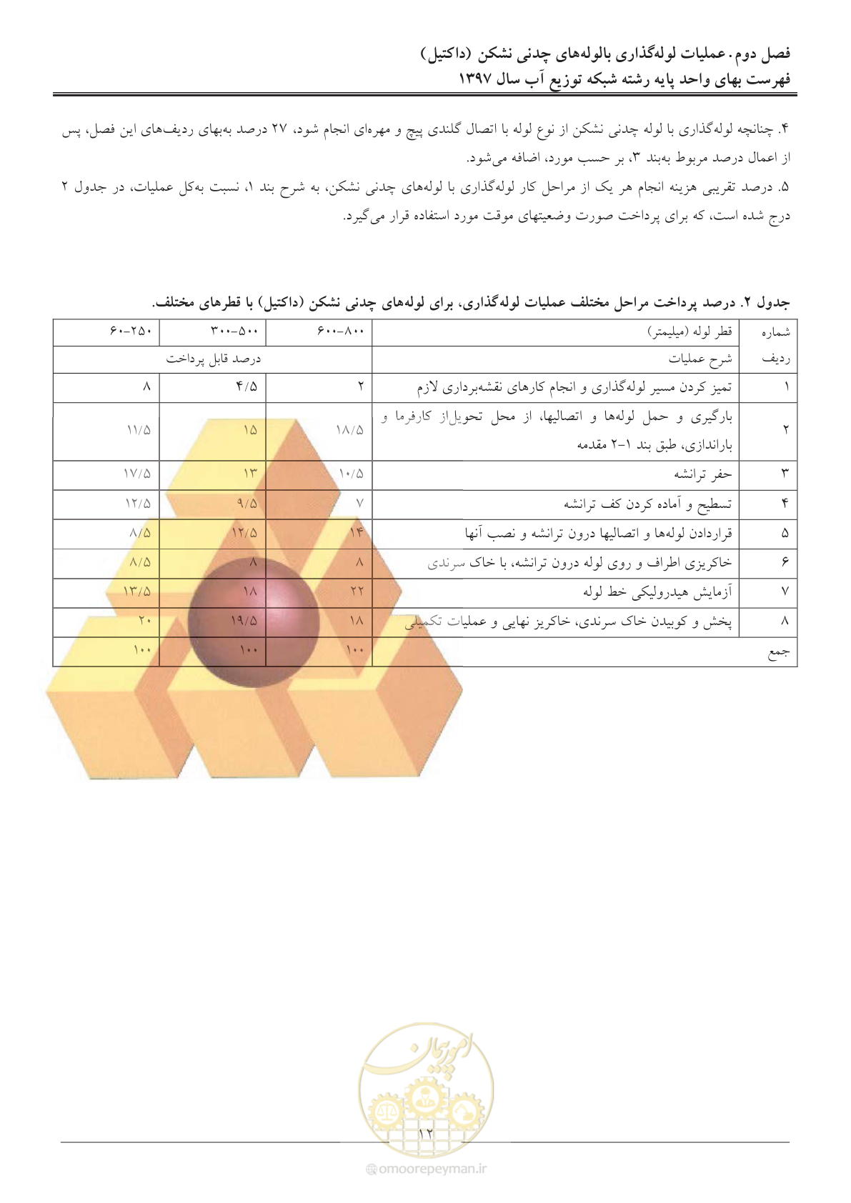 صفحه 15 از 86