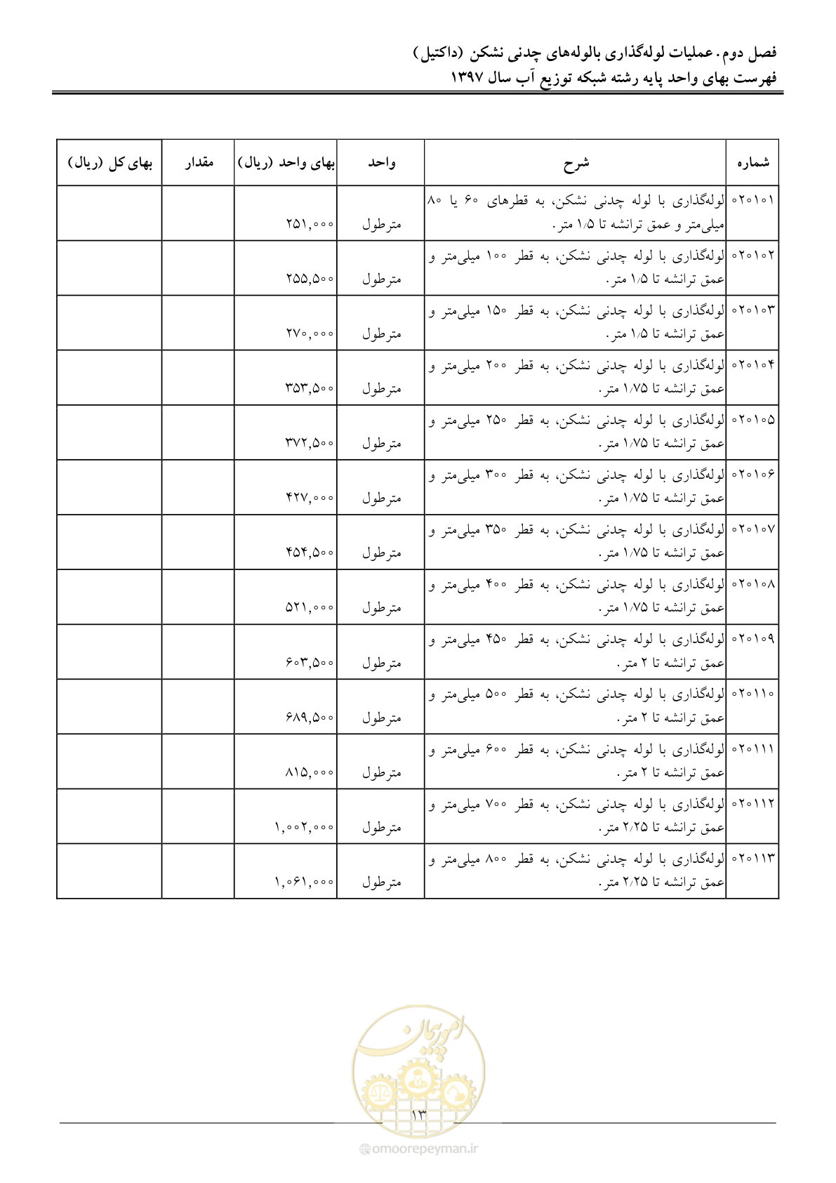 صفحه 16 از 86