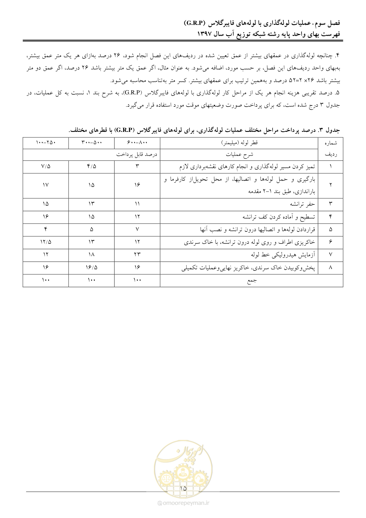 صفحه 18 از 86