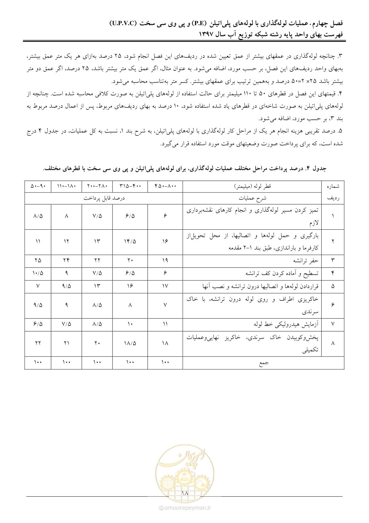 صفحه 21 از 86