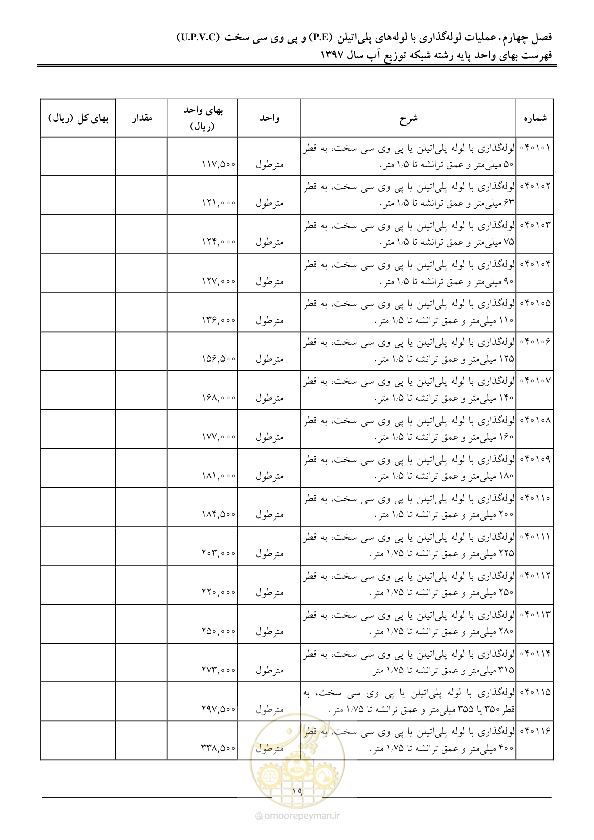 صفحه 22 از 86