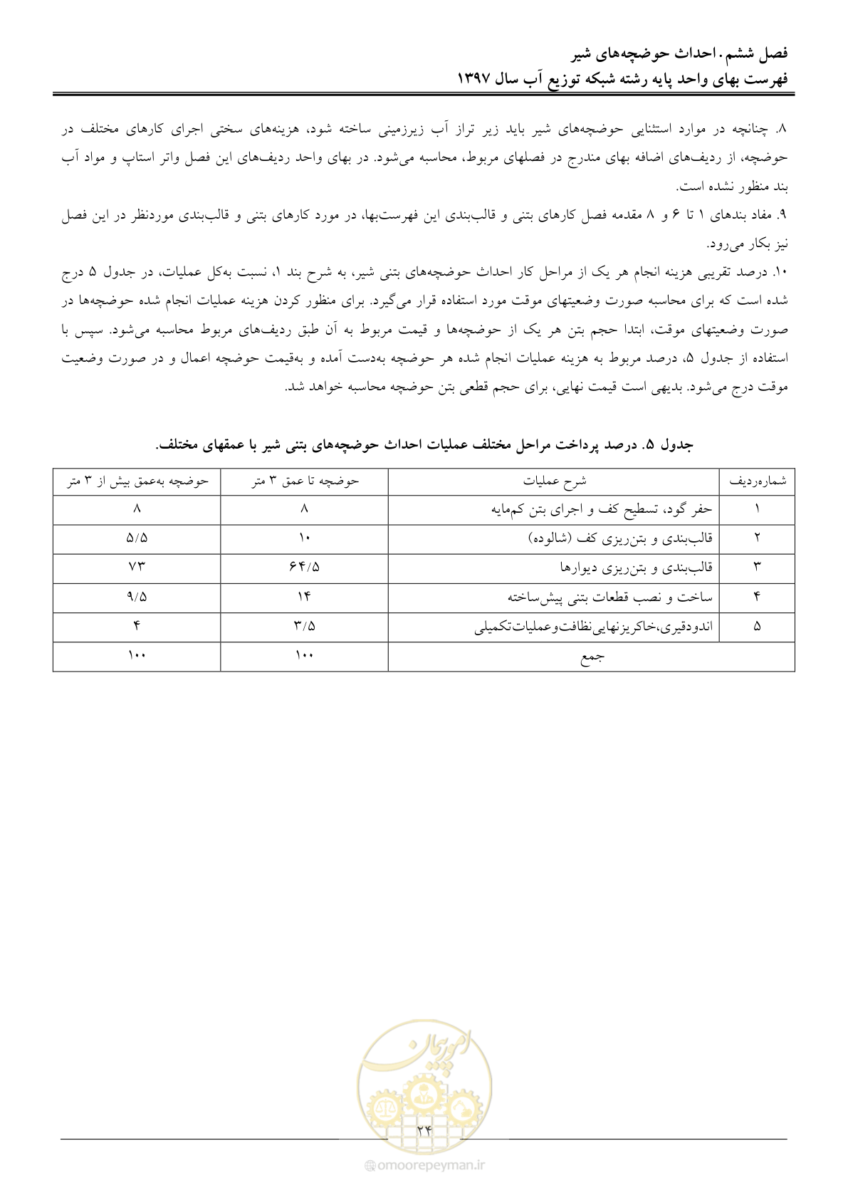 صفحه 27 از 86