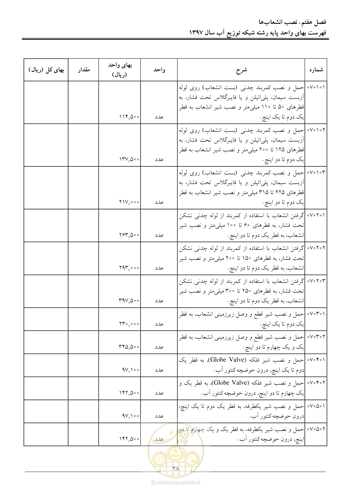 صفحه 31 از 86