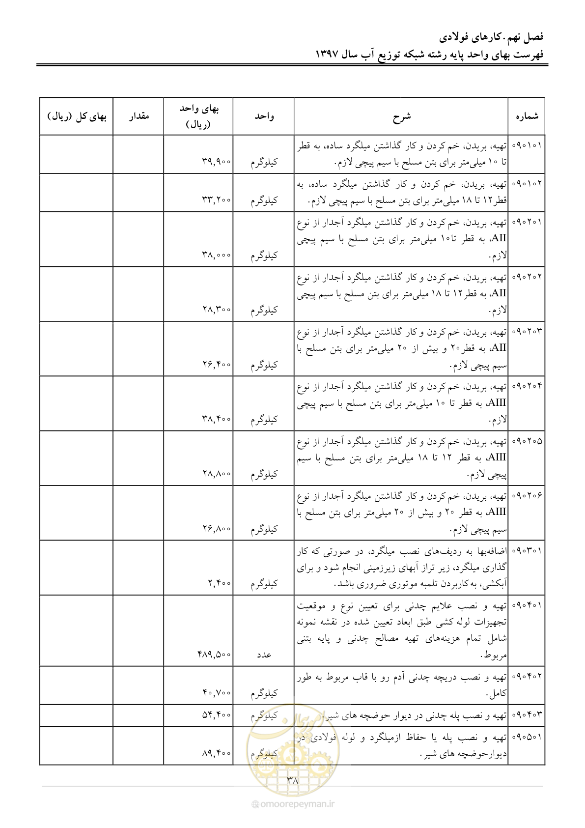 صفحه 41 از 86