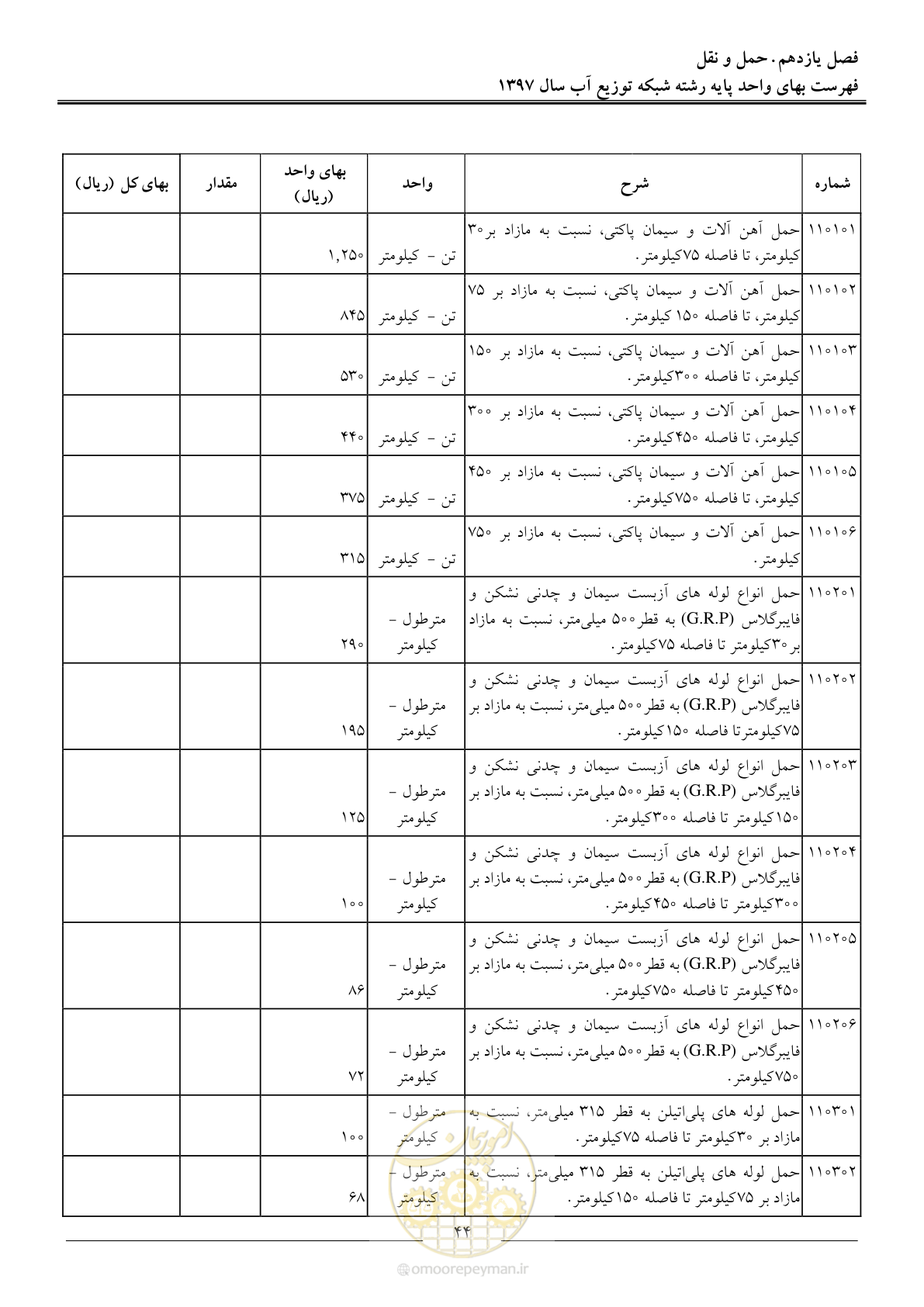صفحه 47 از 86