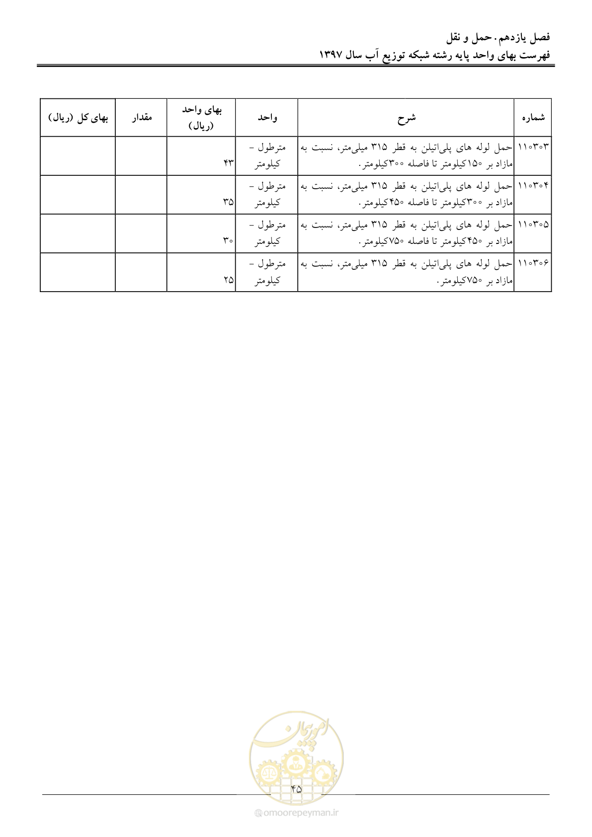 صفحه 48 از 86