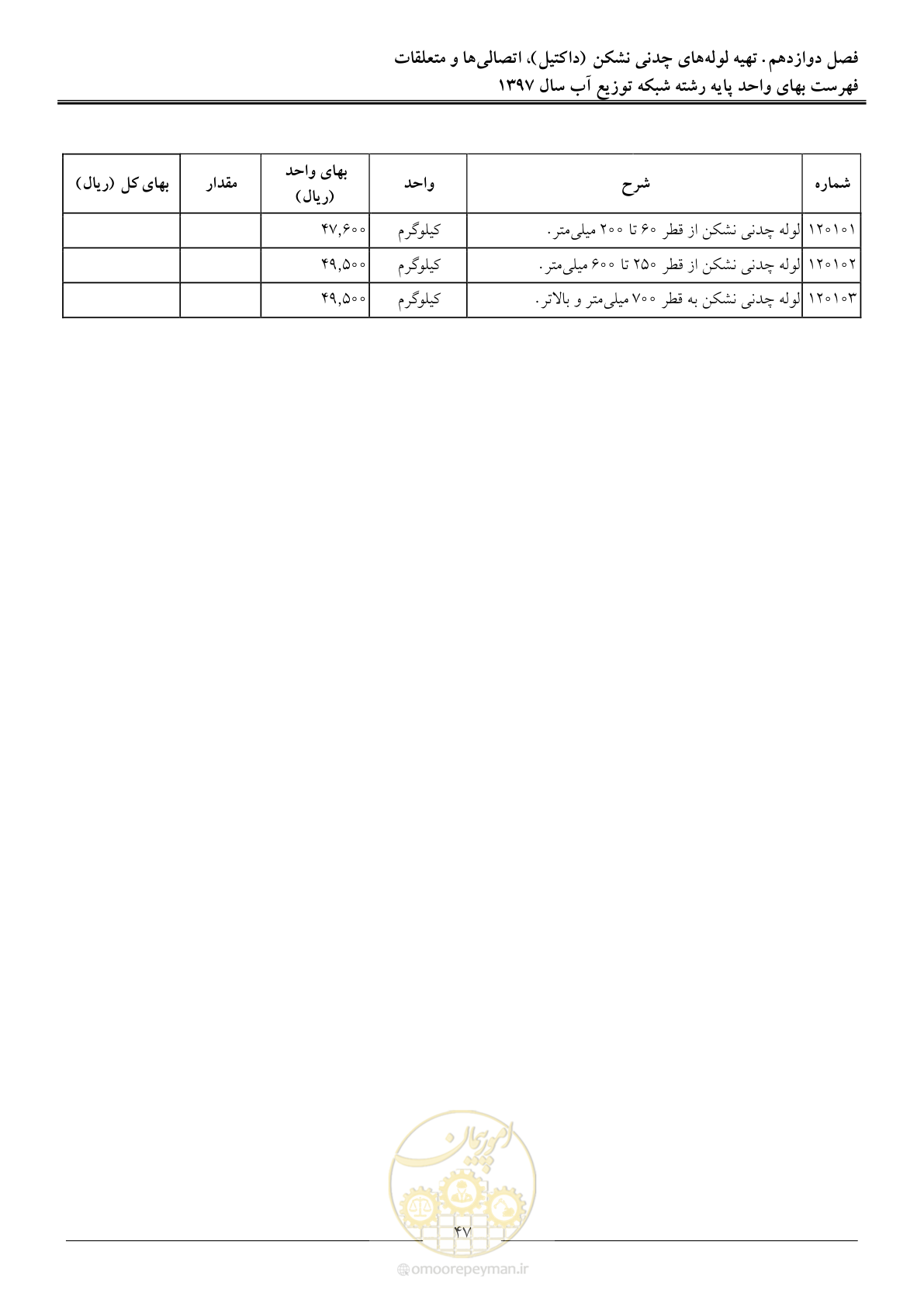 صفحه 50 از 86