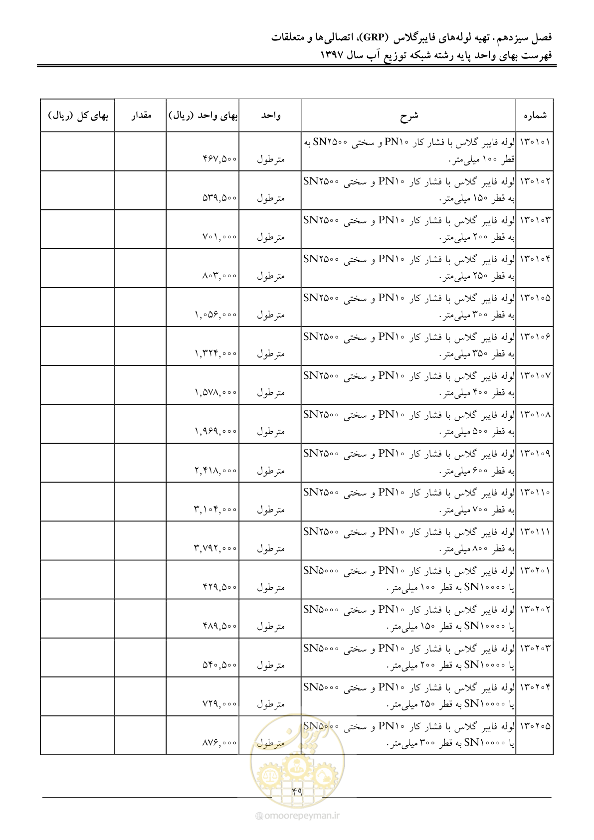 صفحه 52 از 86