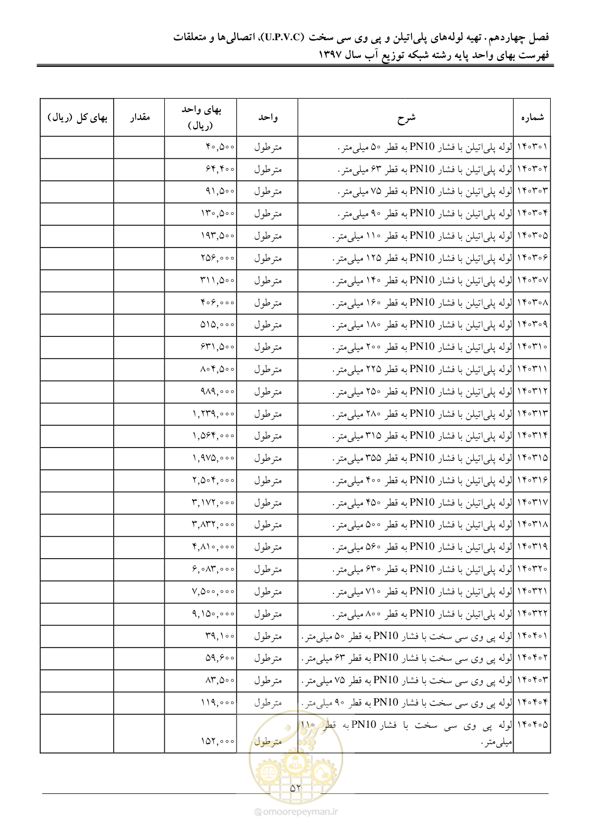 صفحه 55 از 86