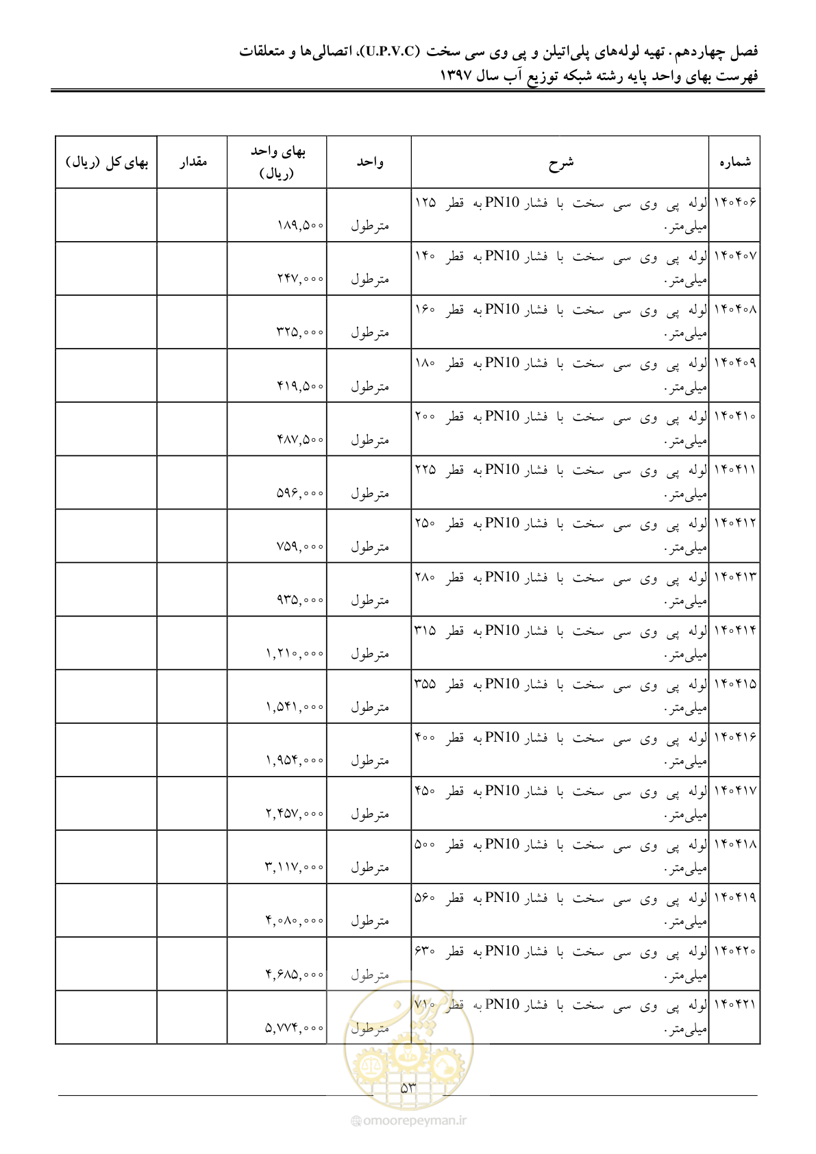 صفحه 56 از 86