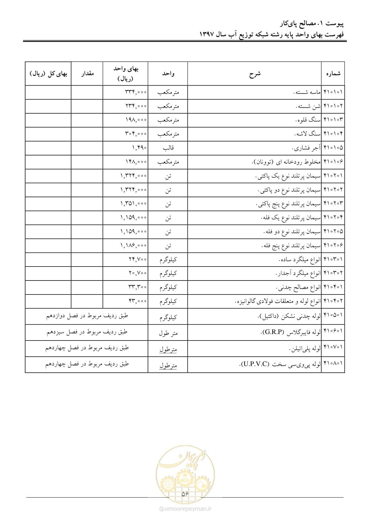 صفحه 59 از 86