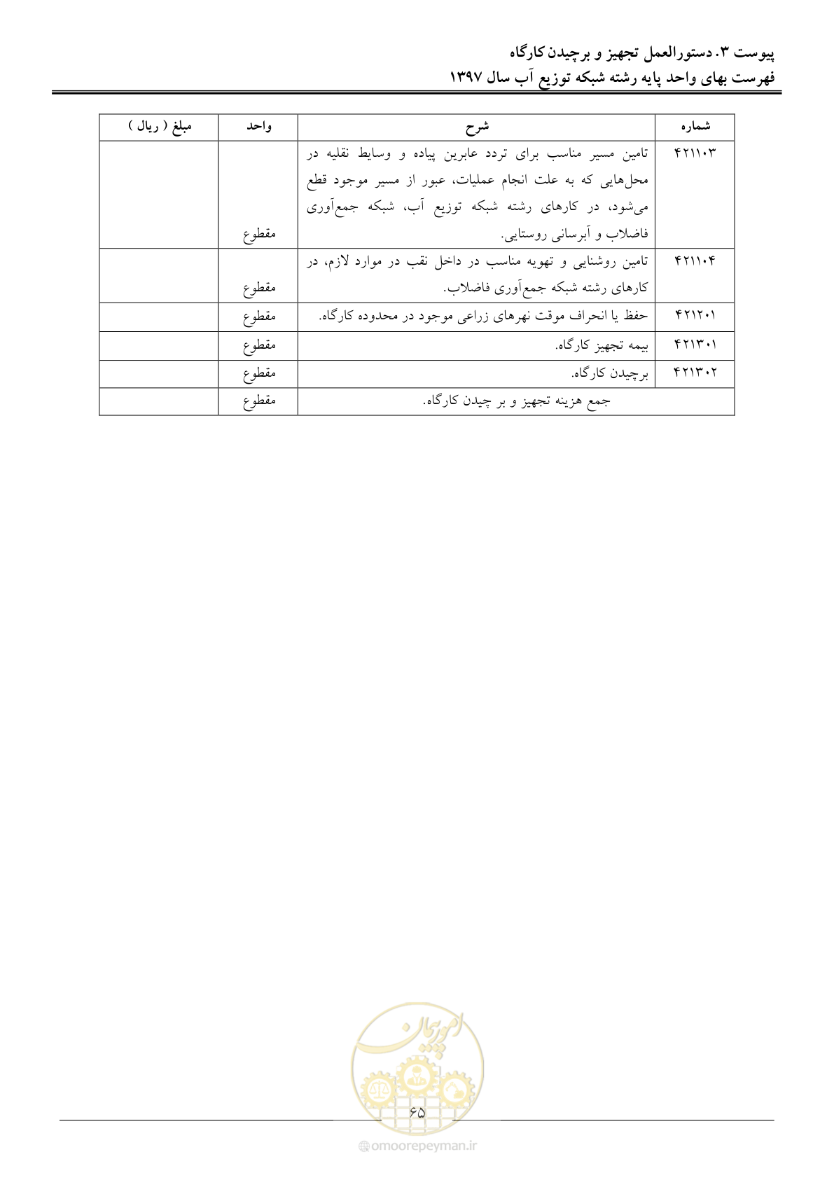 صفحه 68 از 86