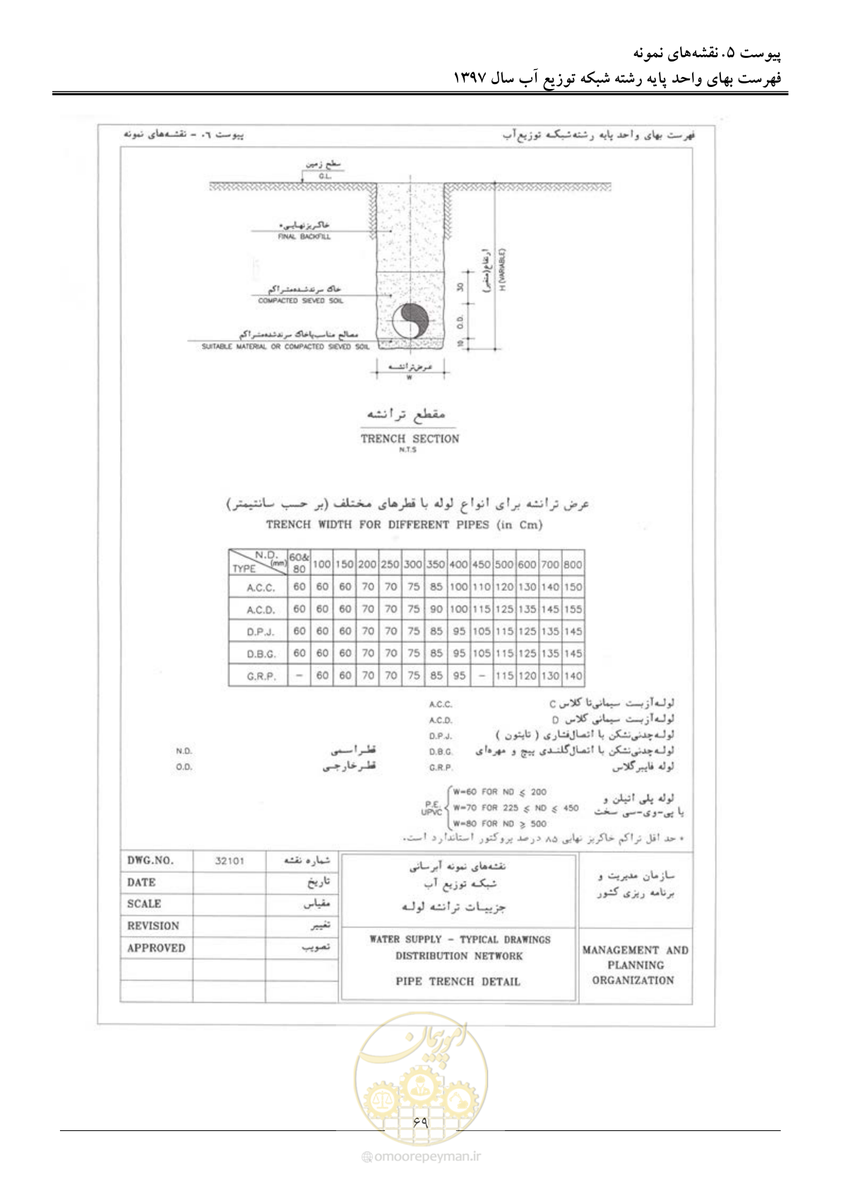 صفحه 72 از 86