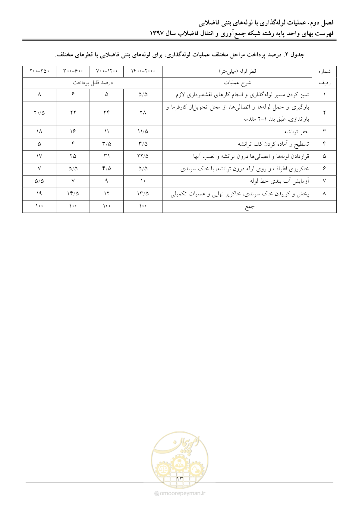 صفحه 16 از 93