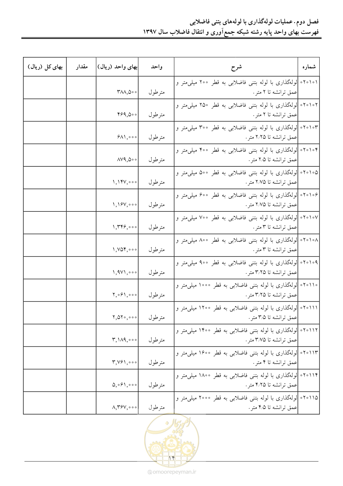 صفحه 17 از 93
