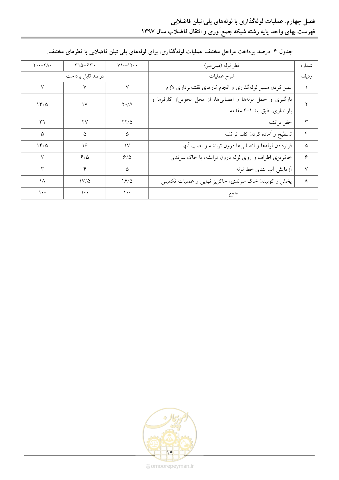 صفحه 22 از 93