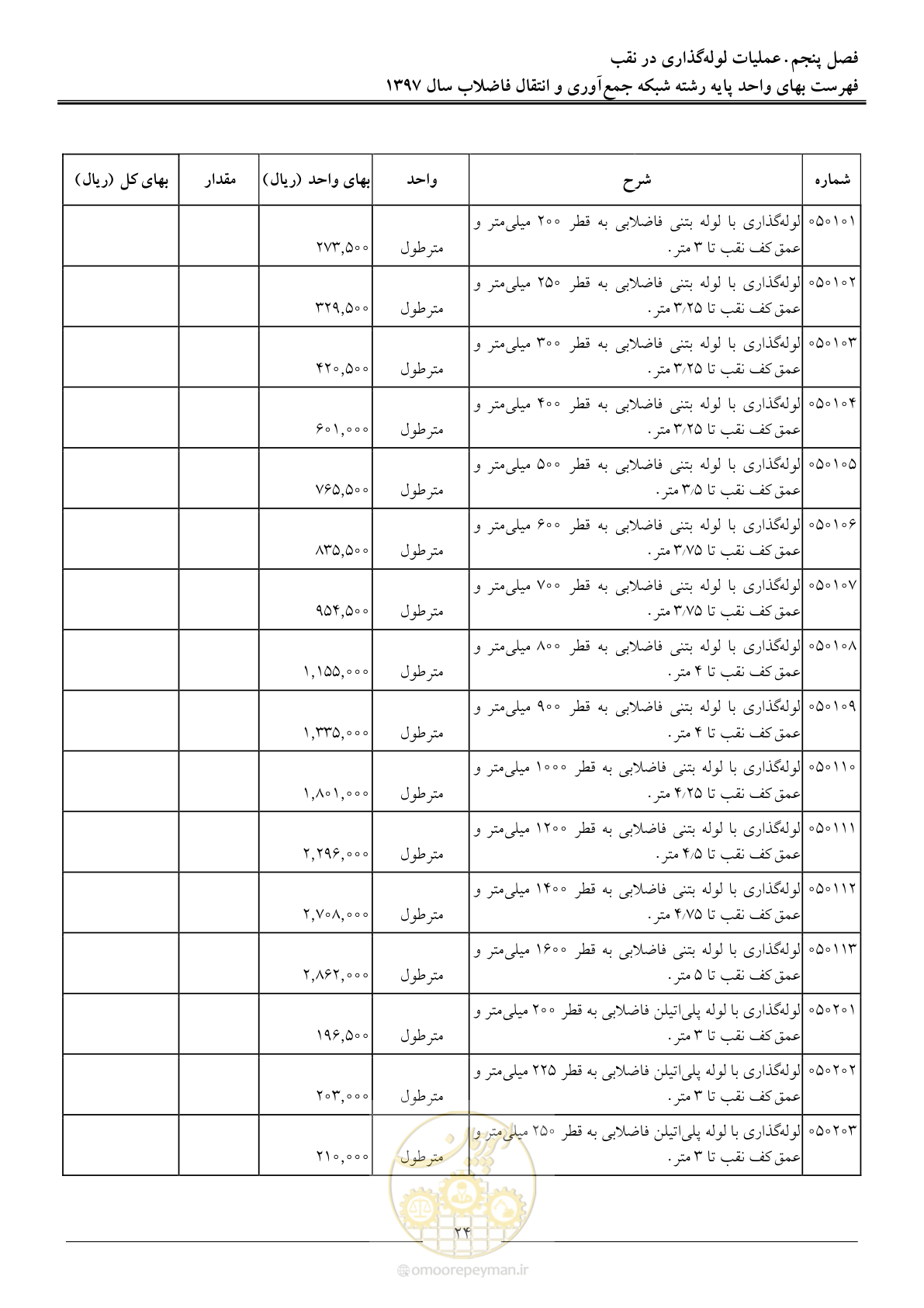 صفحه 27 از 93