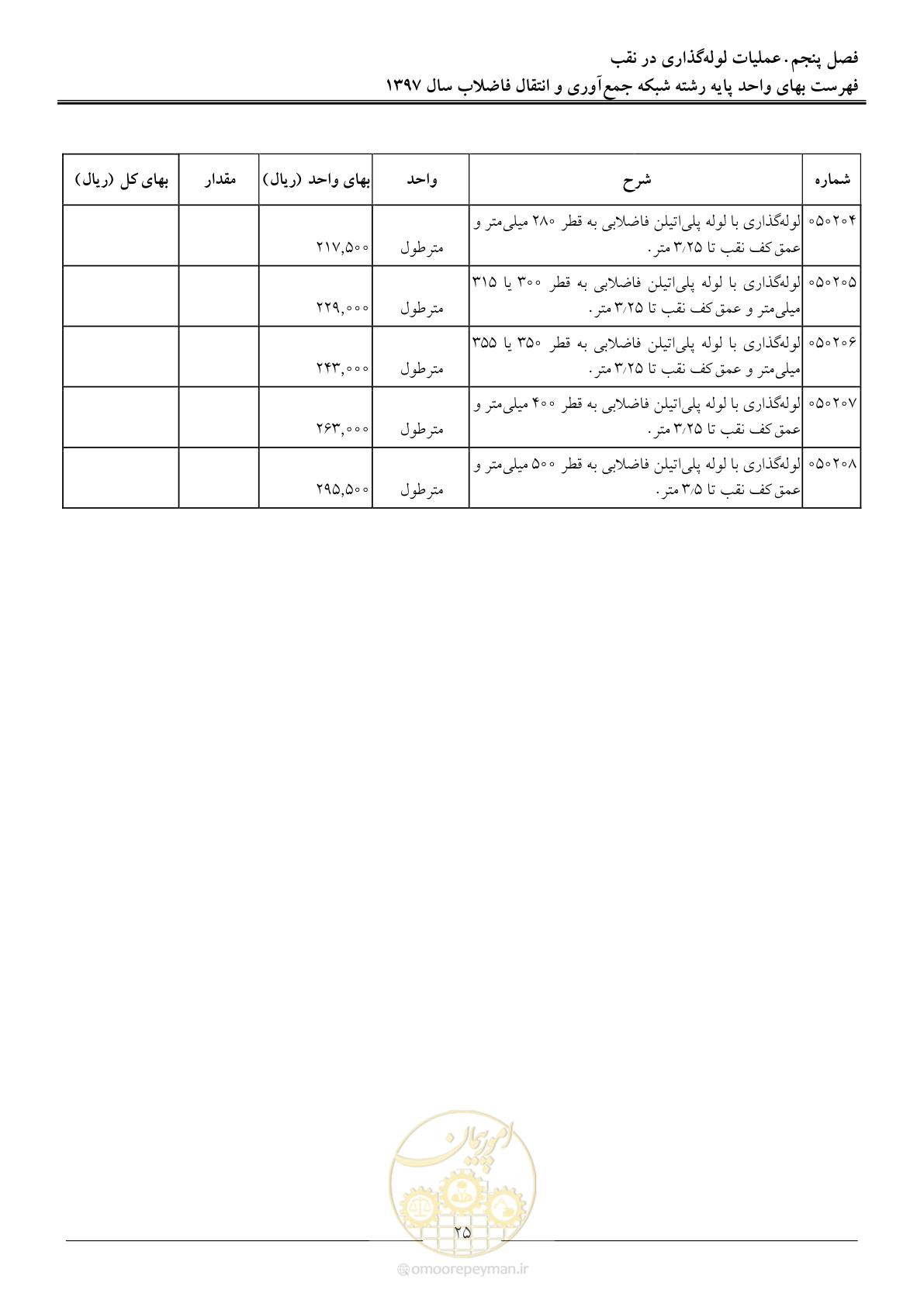 صفحه 28 از 93