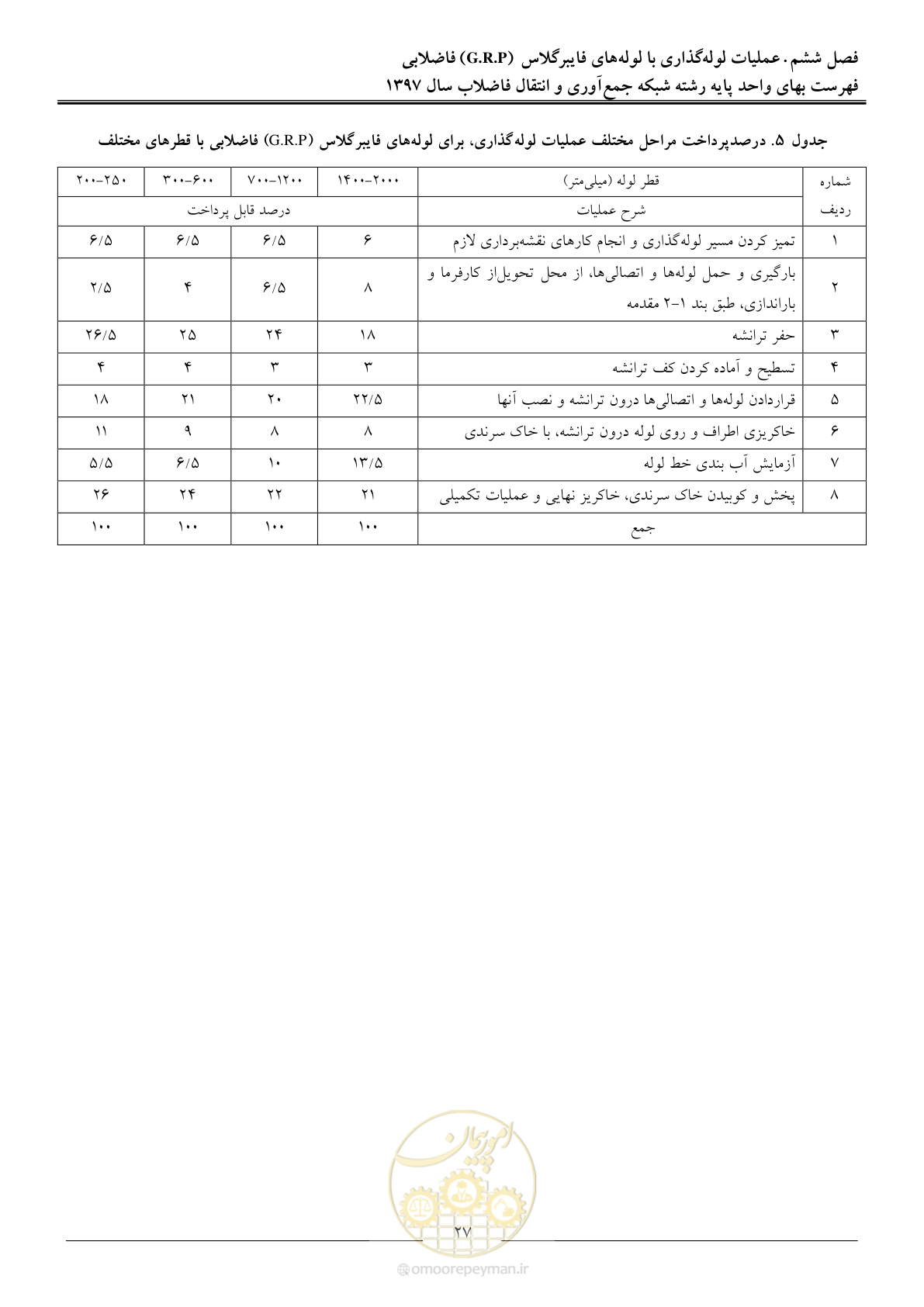 صفحه 30 از 93
