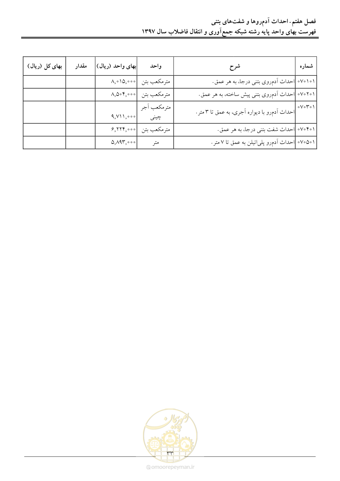 صفحه 36 از 93