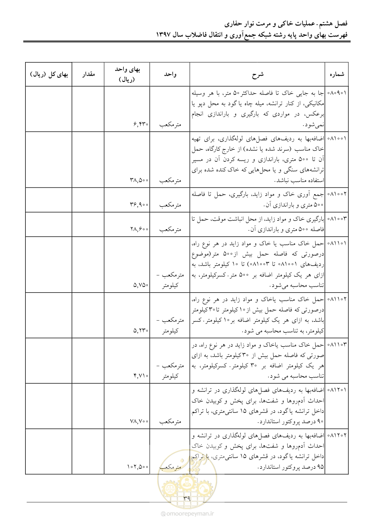صفحه 42 از 93
