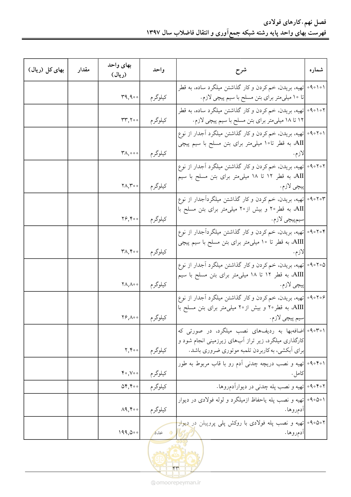 صفحه 46 از 93