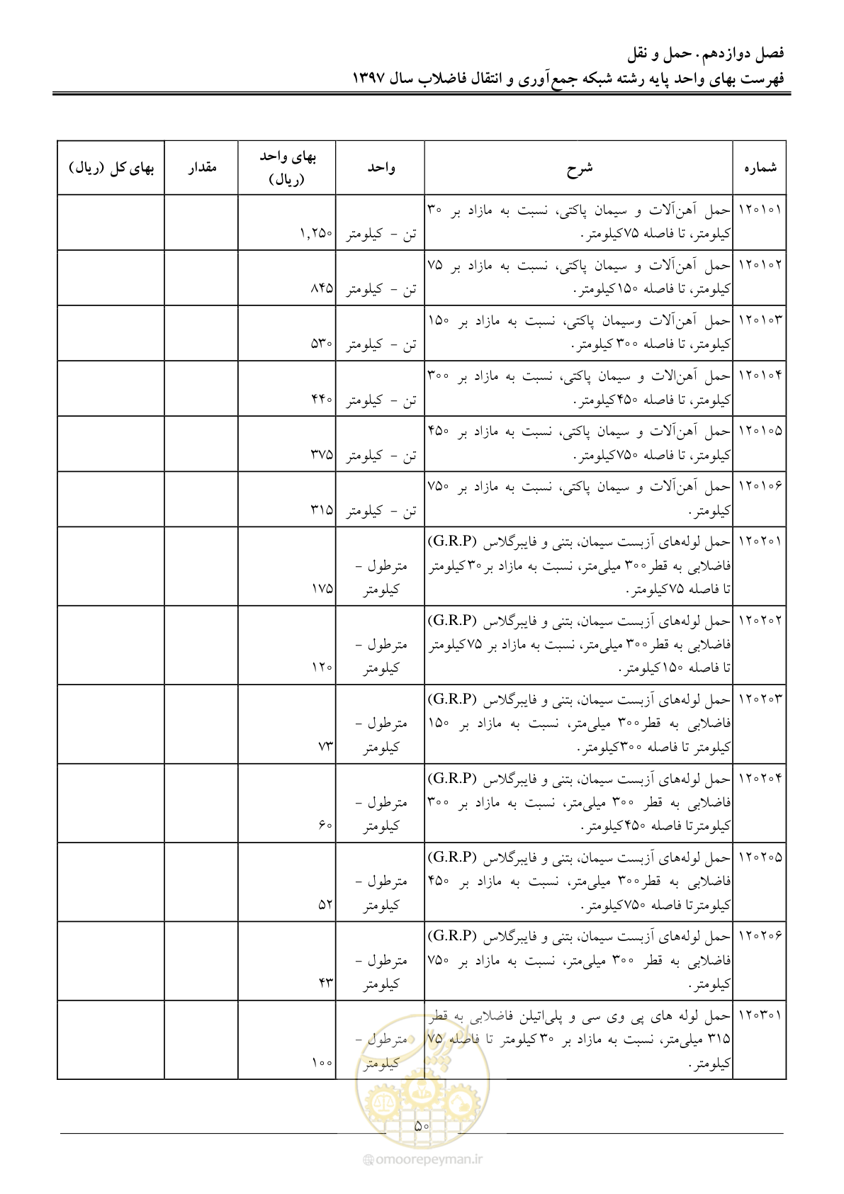 صفحه 53 از 93