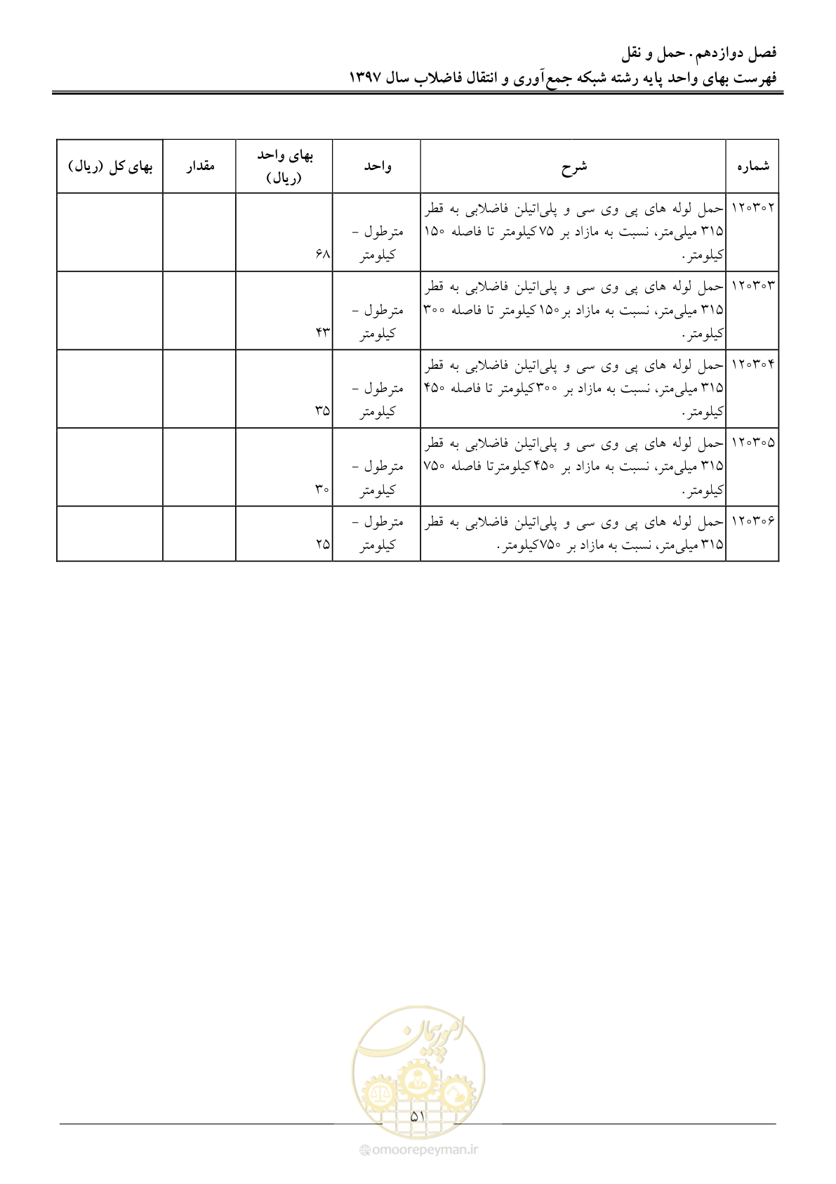صفحه 54 از 93