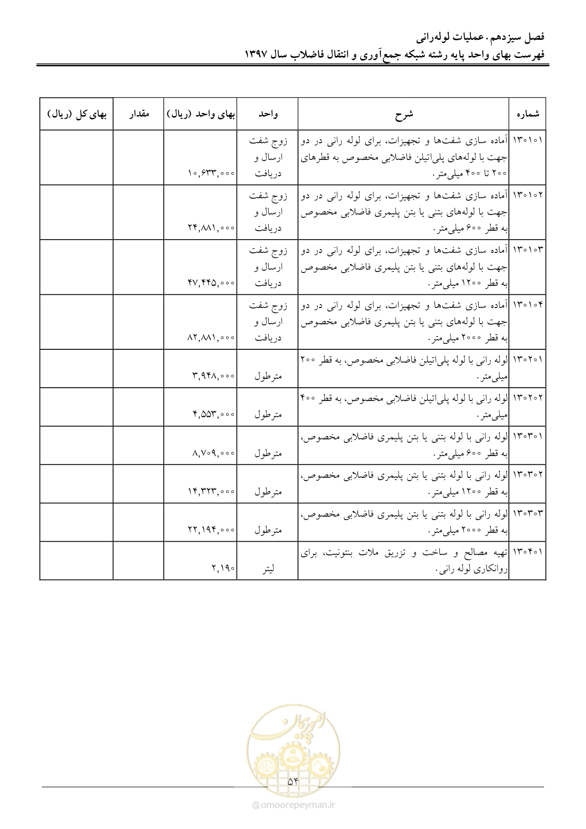 صفحه 57 از 93