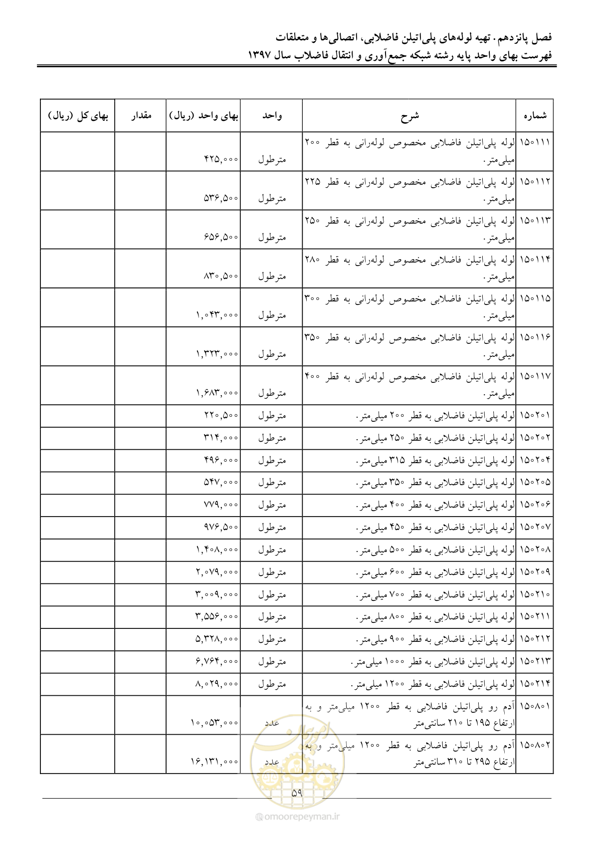 صفحه 62 از 93