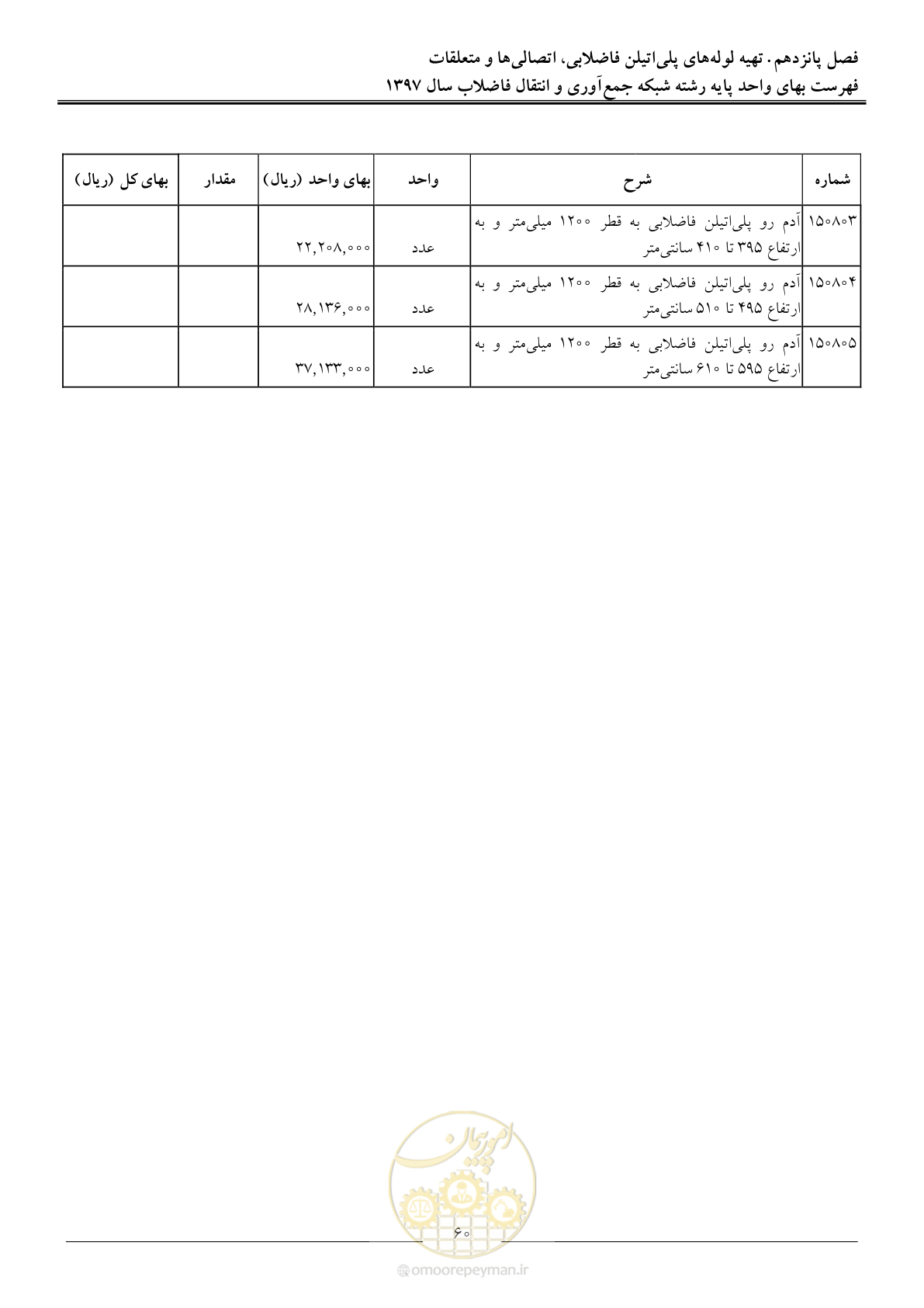 صفحه 63 از 93
