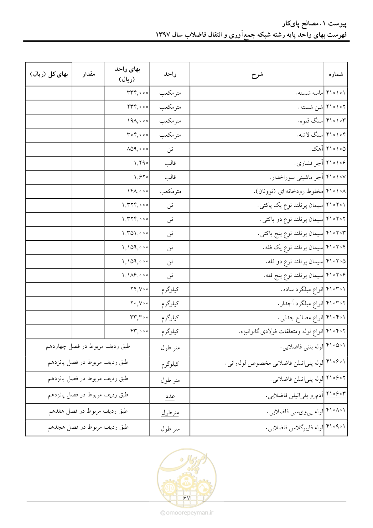 صفحه 70 از 93