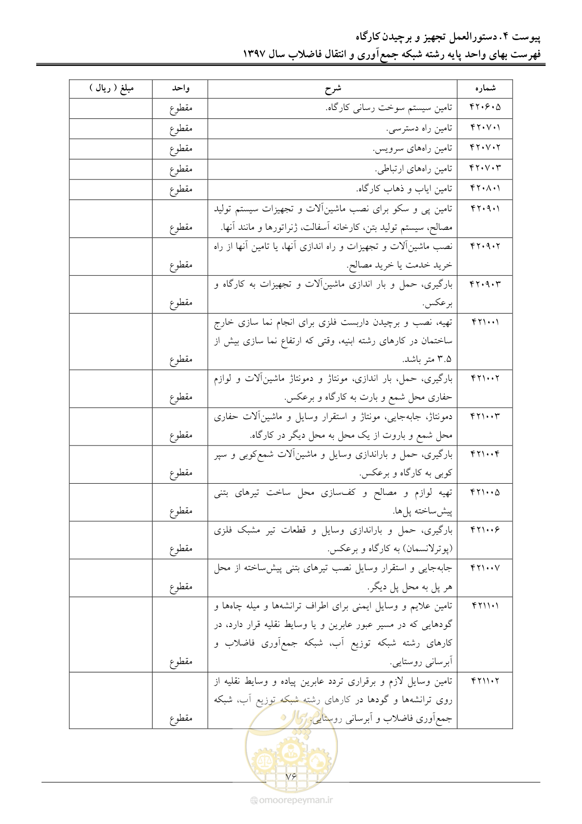 صفحه 79 از 93