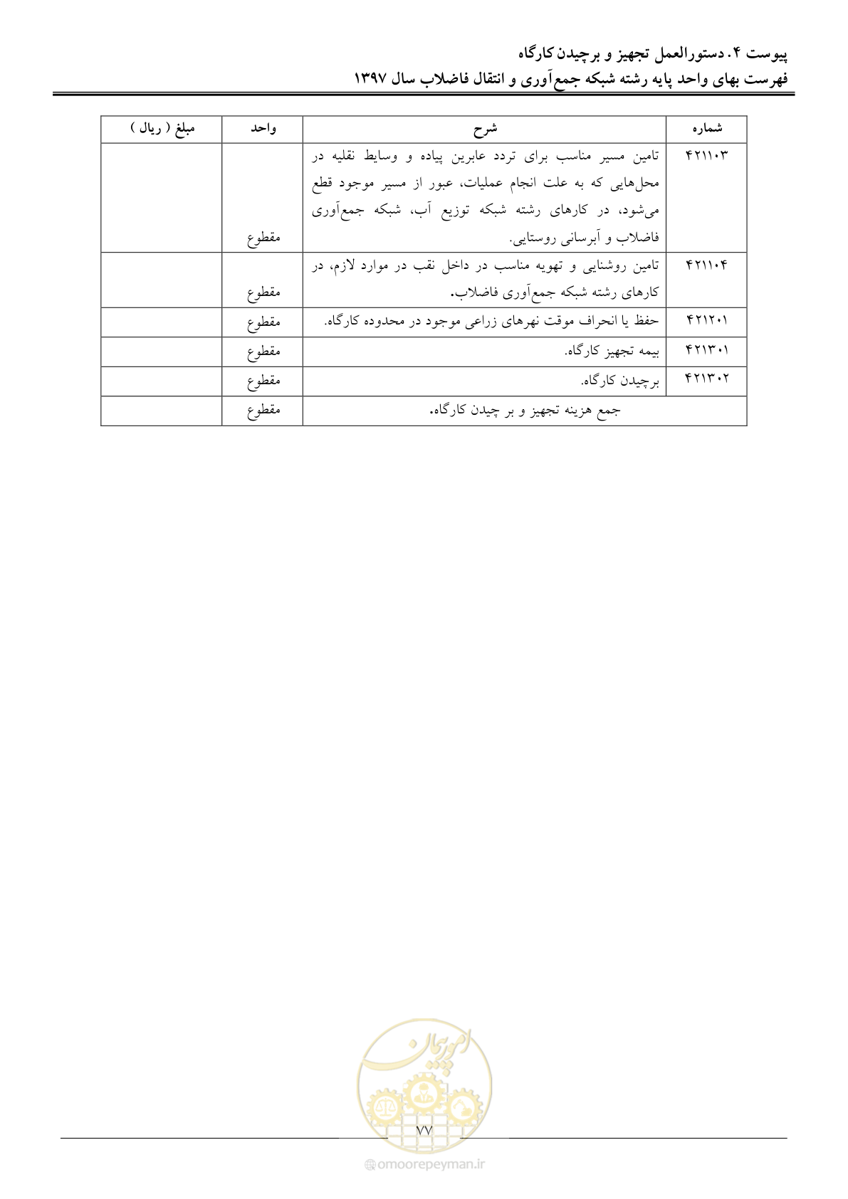 صفحه 80 از 93