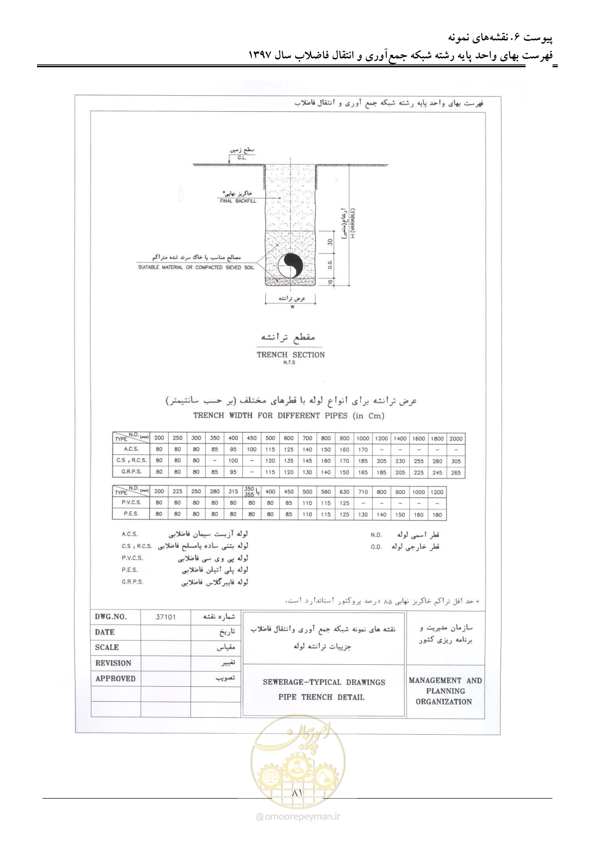 صفحه 84 از 93