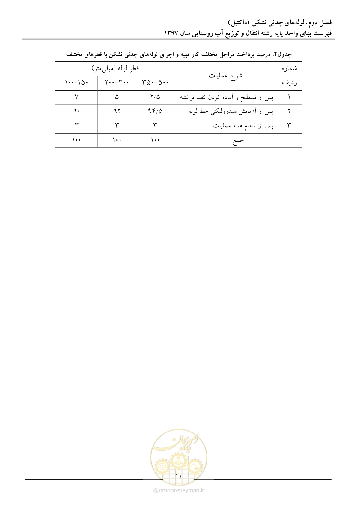 صفحه 14 از 91