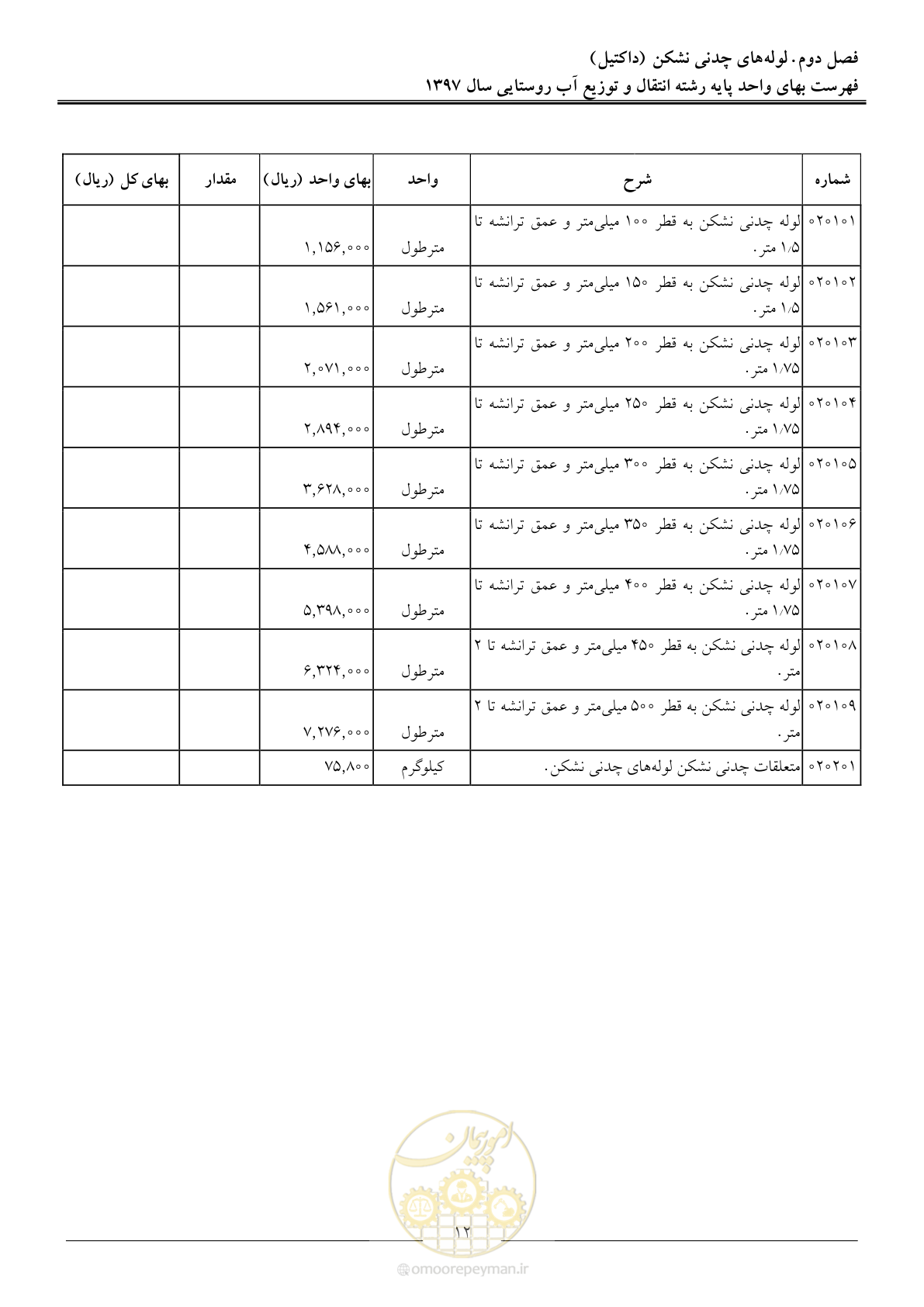 صفحه 15 از 91