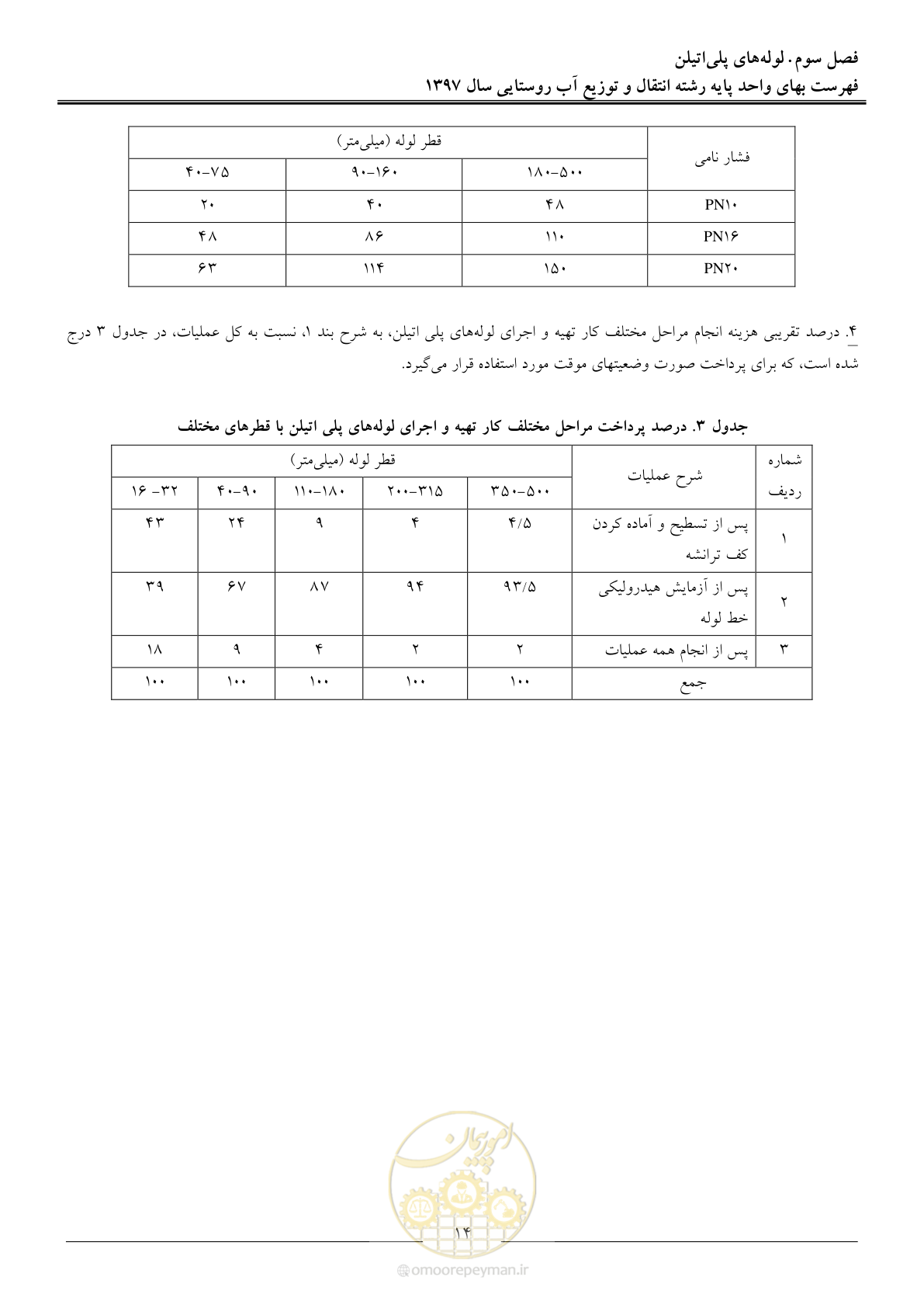 صفحه 17 از 91