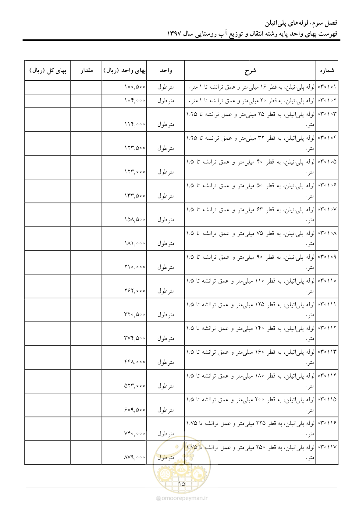 صفحه 18 از 91