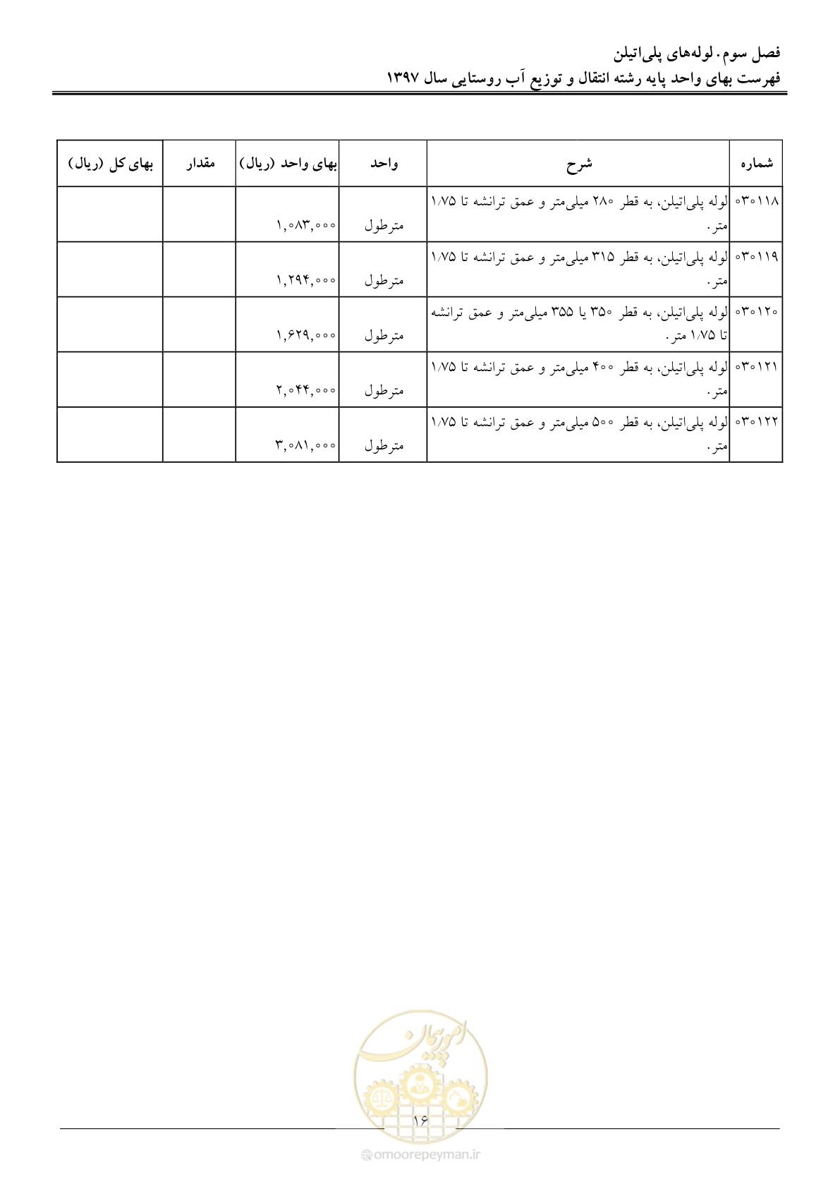 صفحه 19 از 91