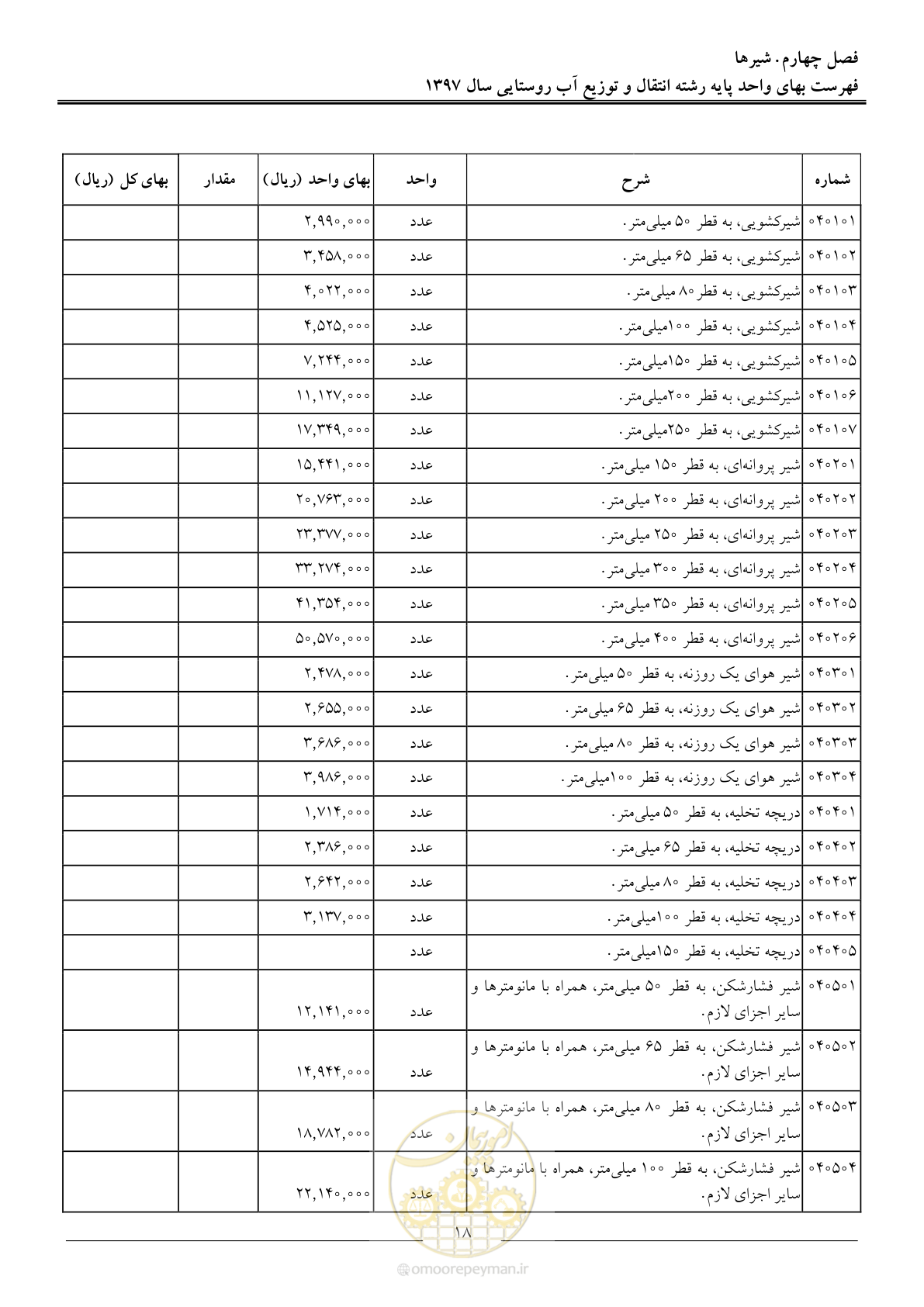 صفحه 21 از 91