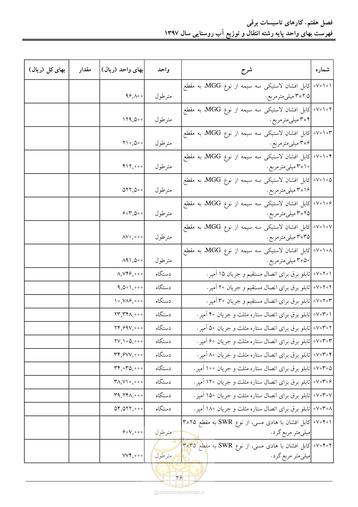 صفحه 29 از 91