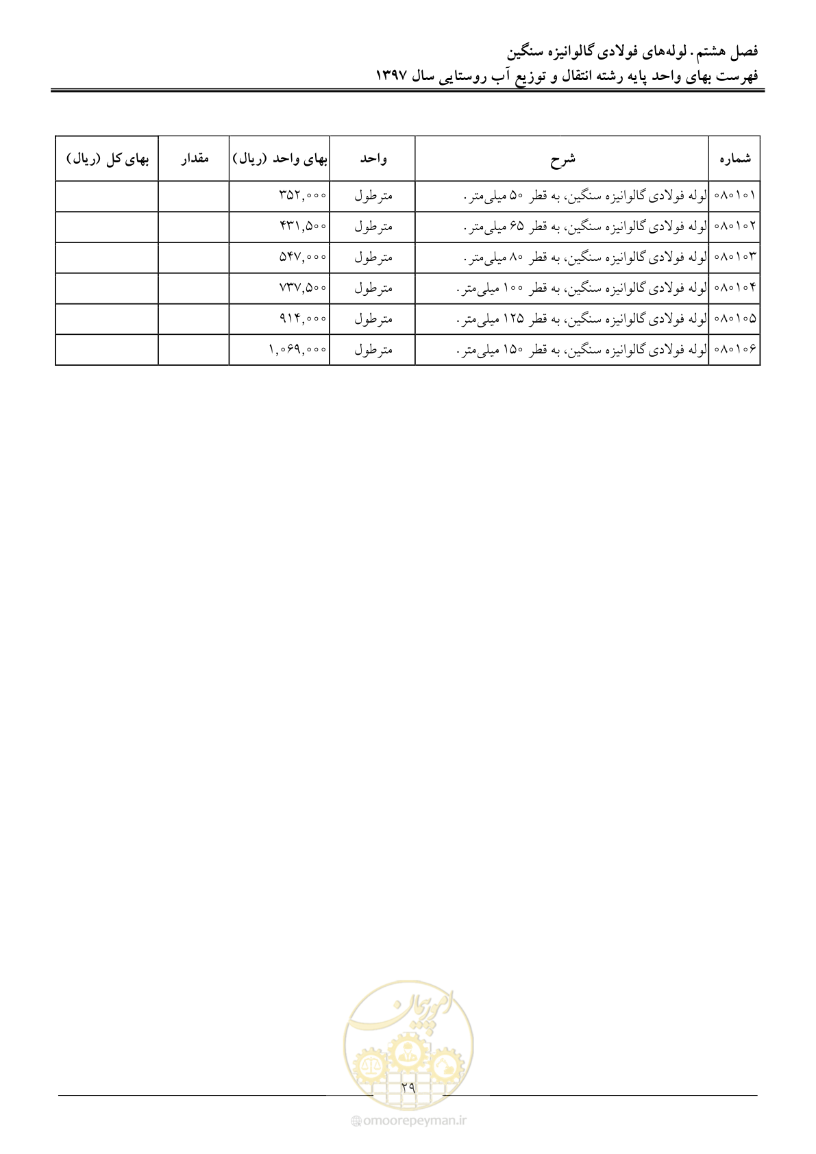 صفحه 32 از 91