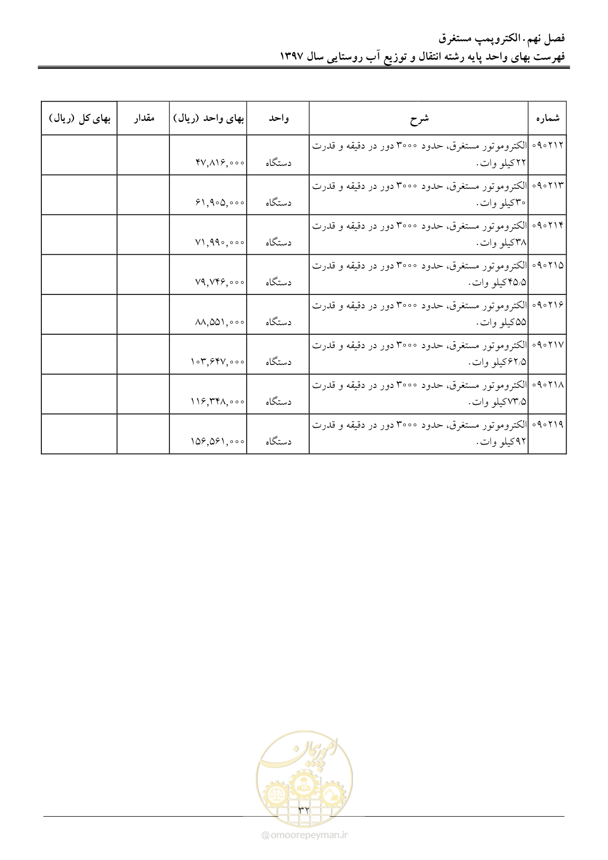 صفحه 35 از 91