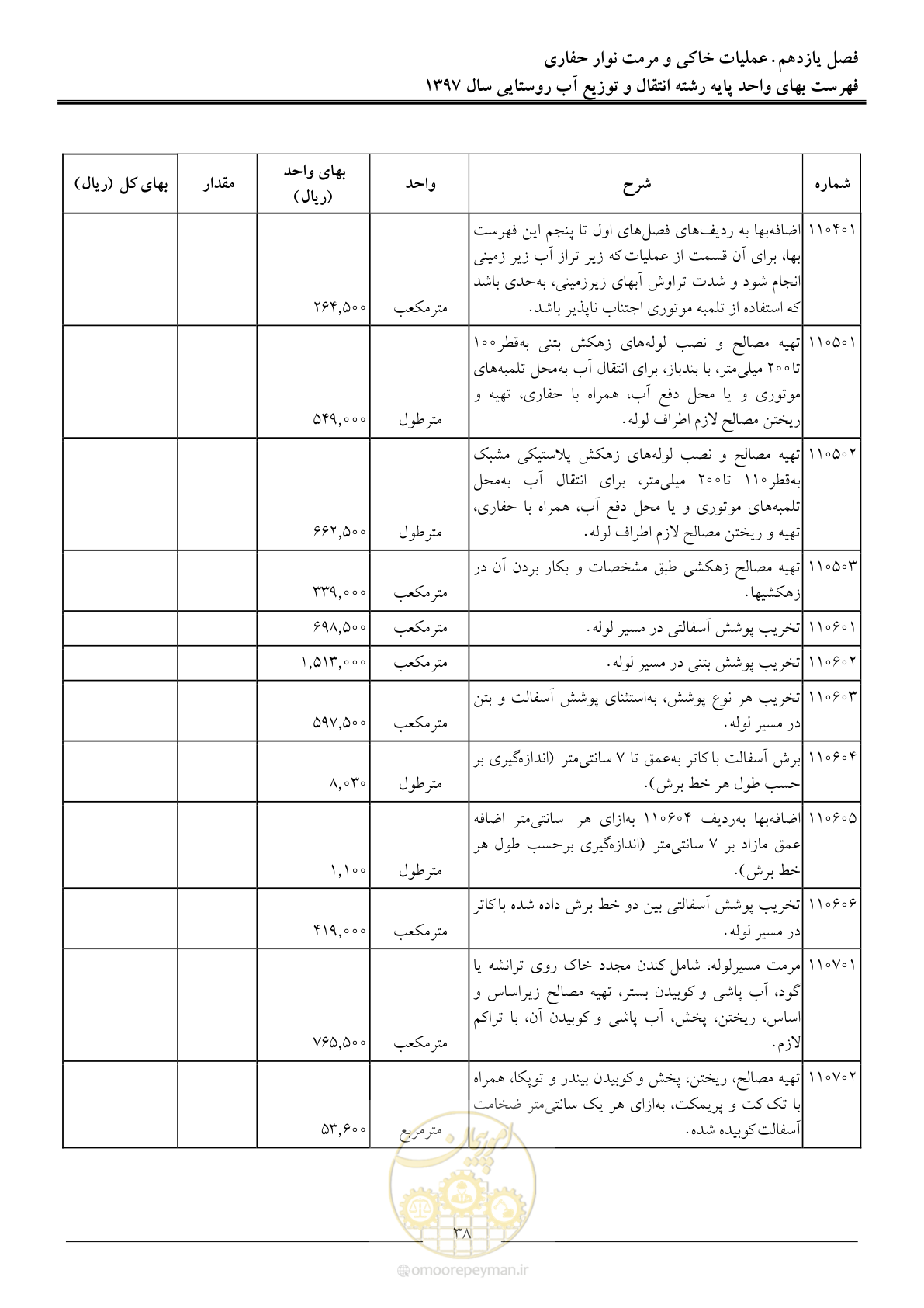 صفحه 41 از 91