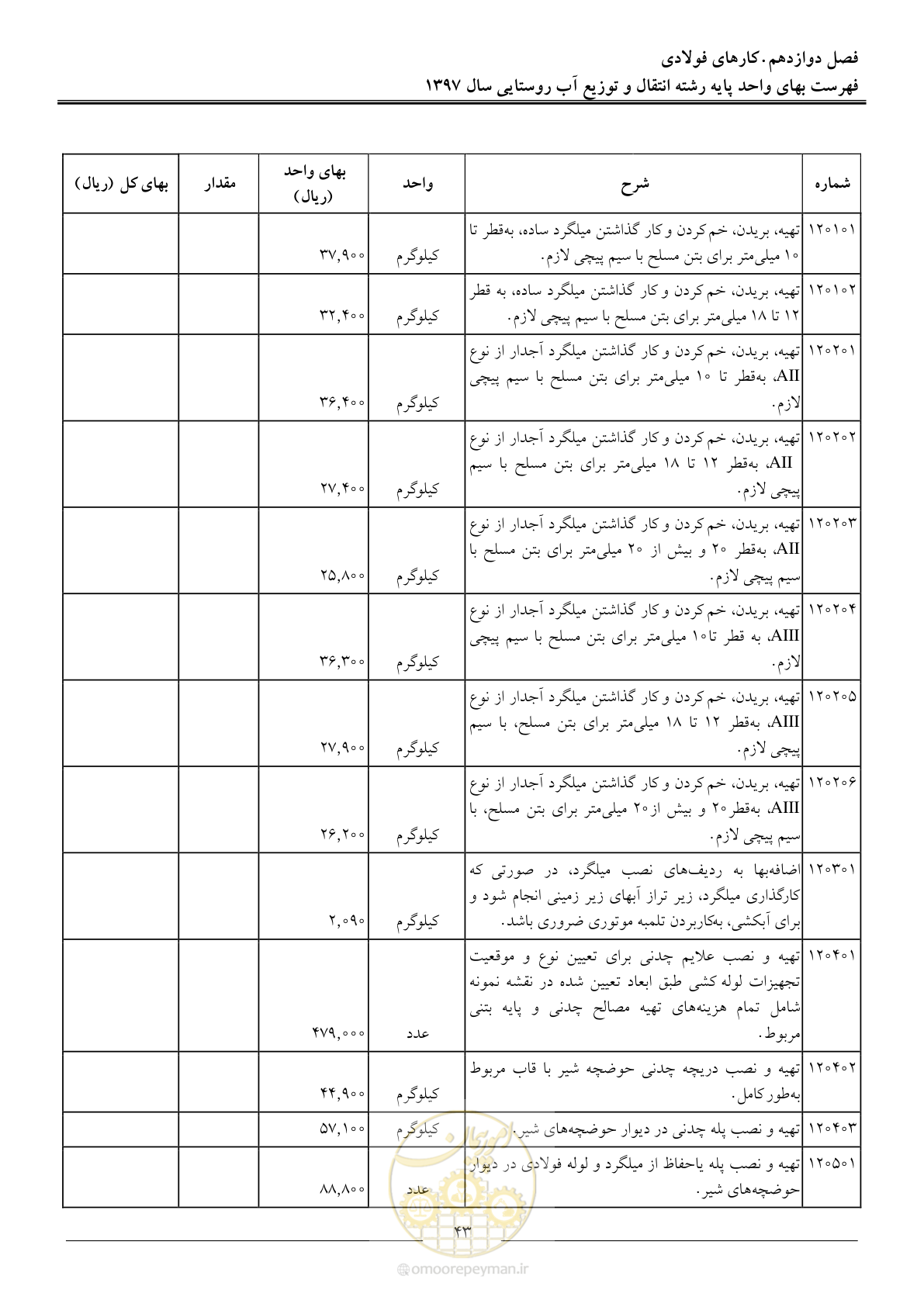 صفحه 46 از 91