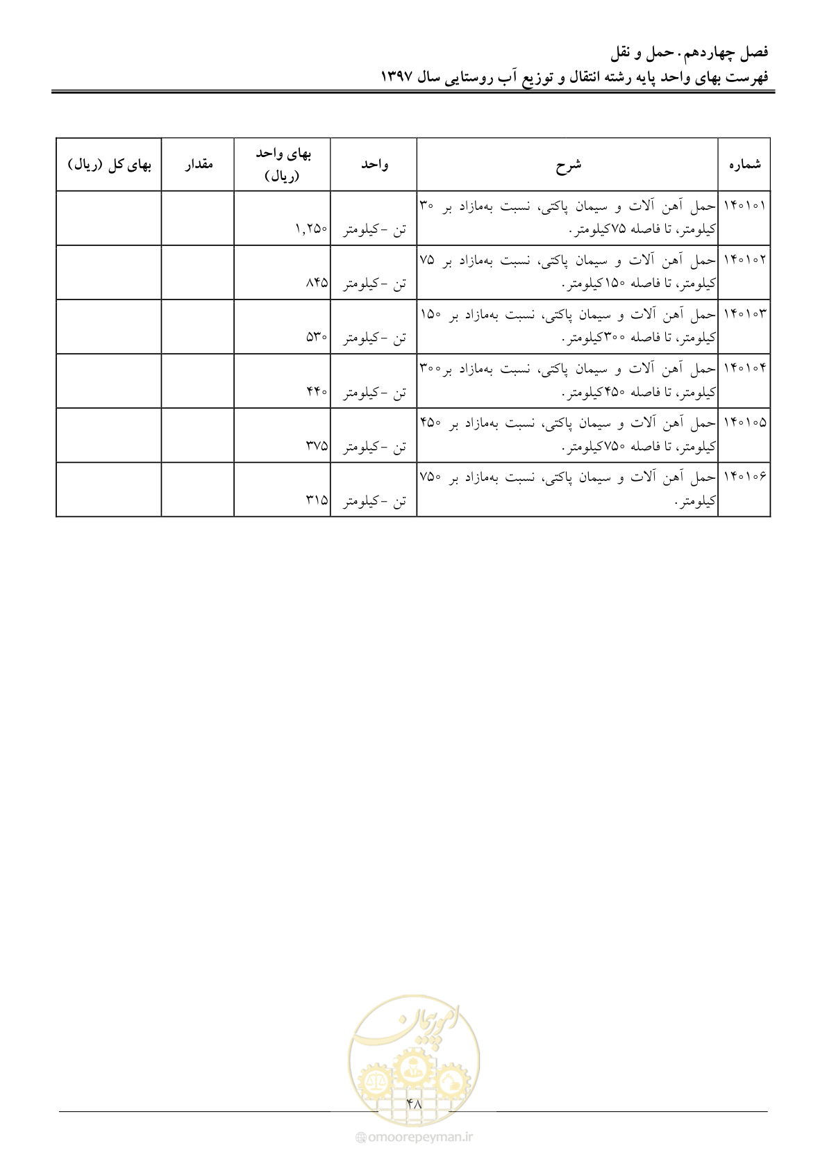 صفحه 51 از 91