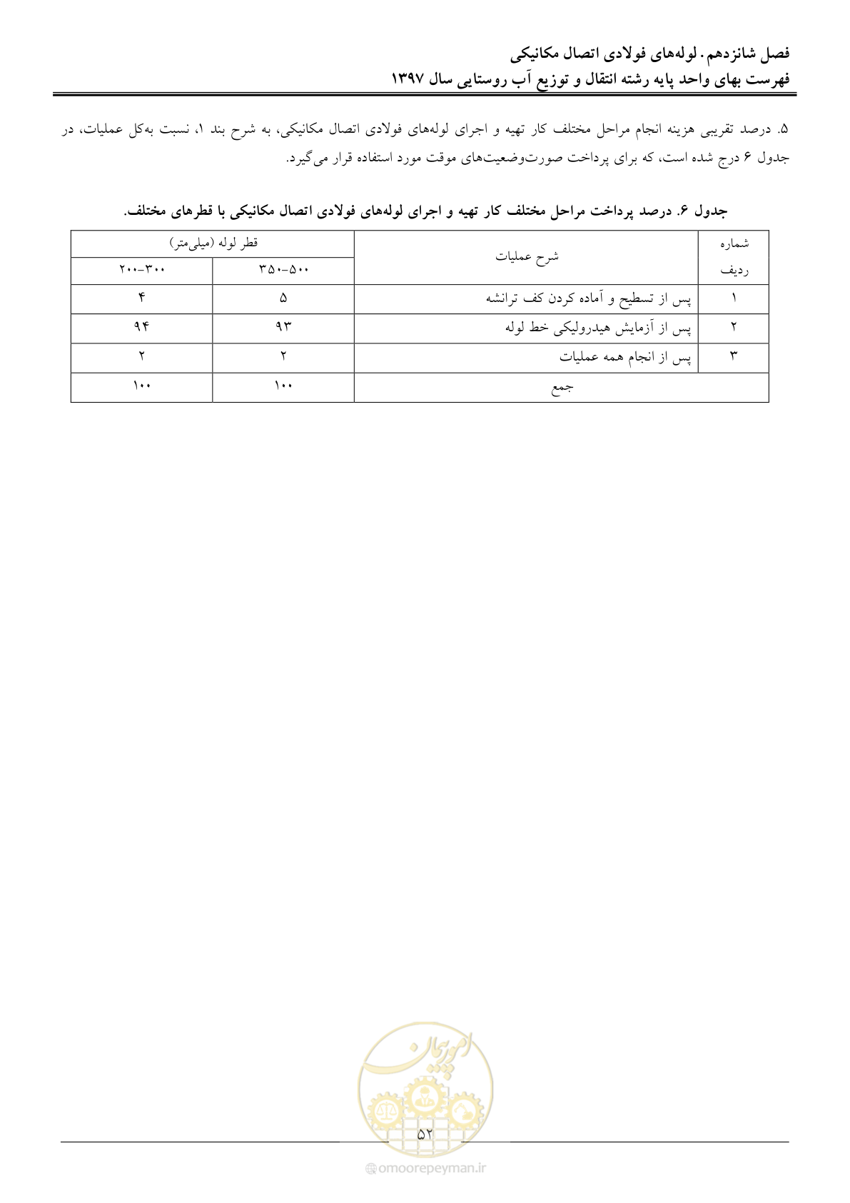 صفحه 55 از 91