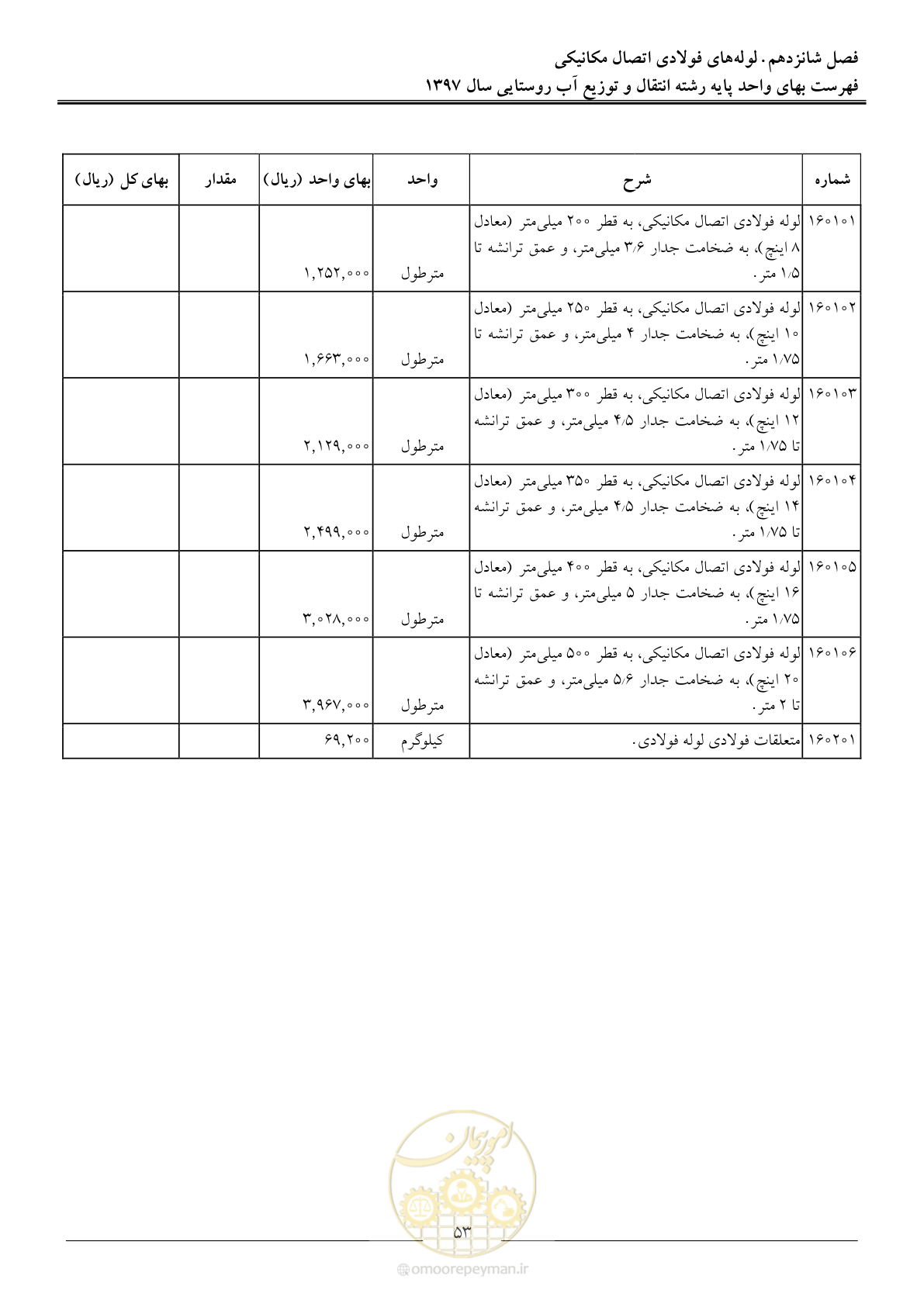 صفحه 56 از 91