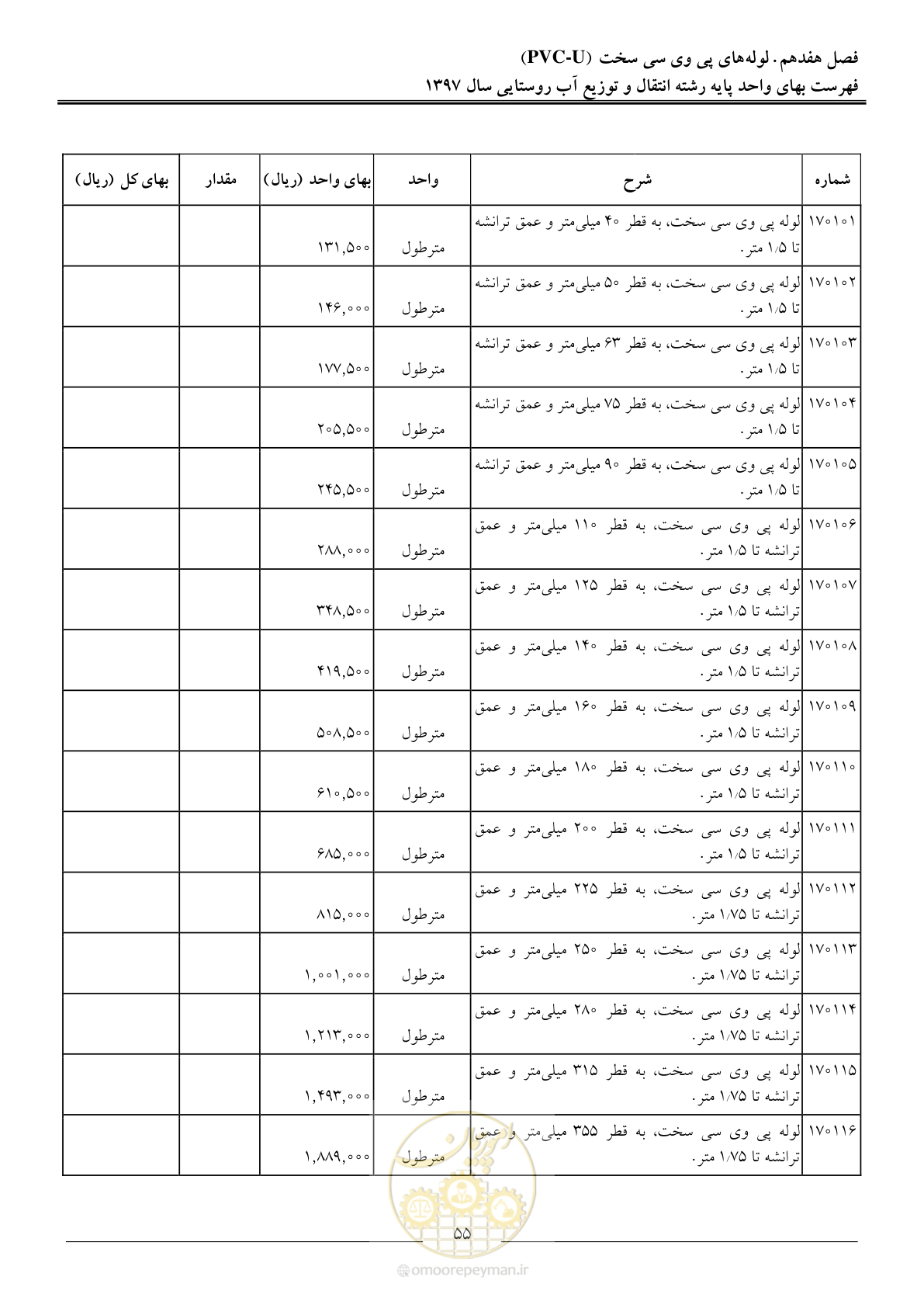 صفحه 58 از 91